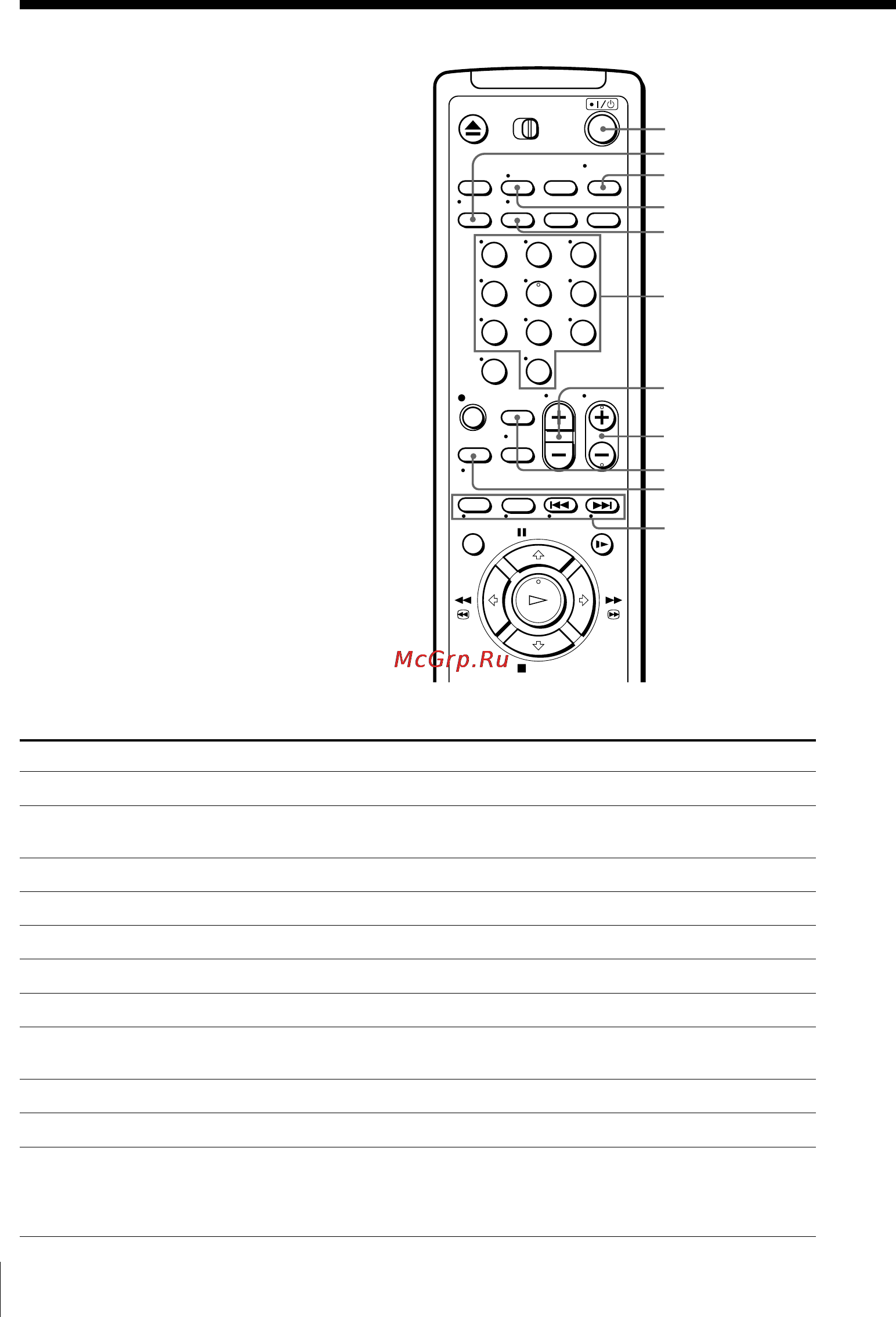 Sony SLV-EZ77AS [6/75] Step 2 setting up the remote commander continued