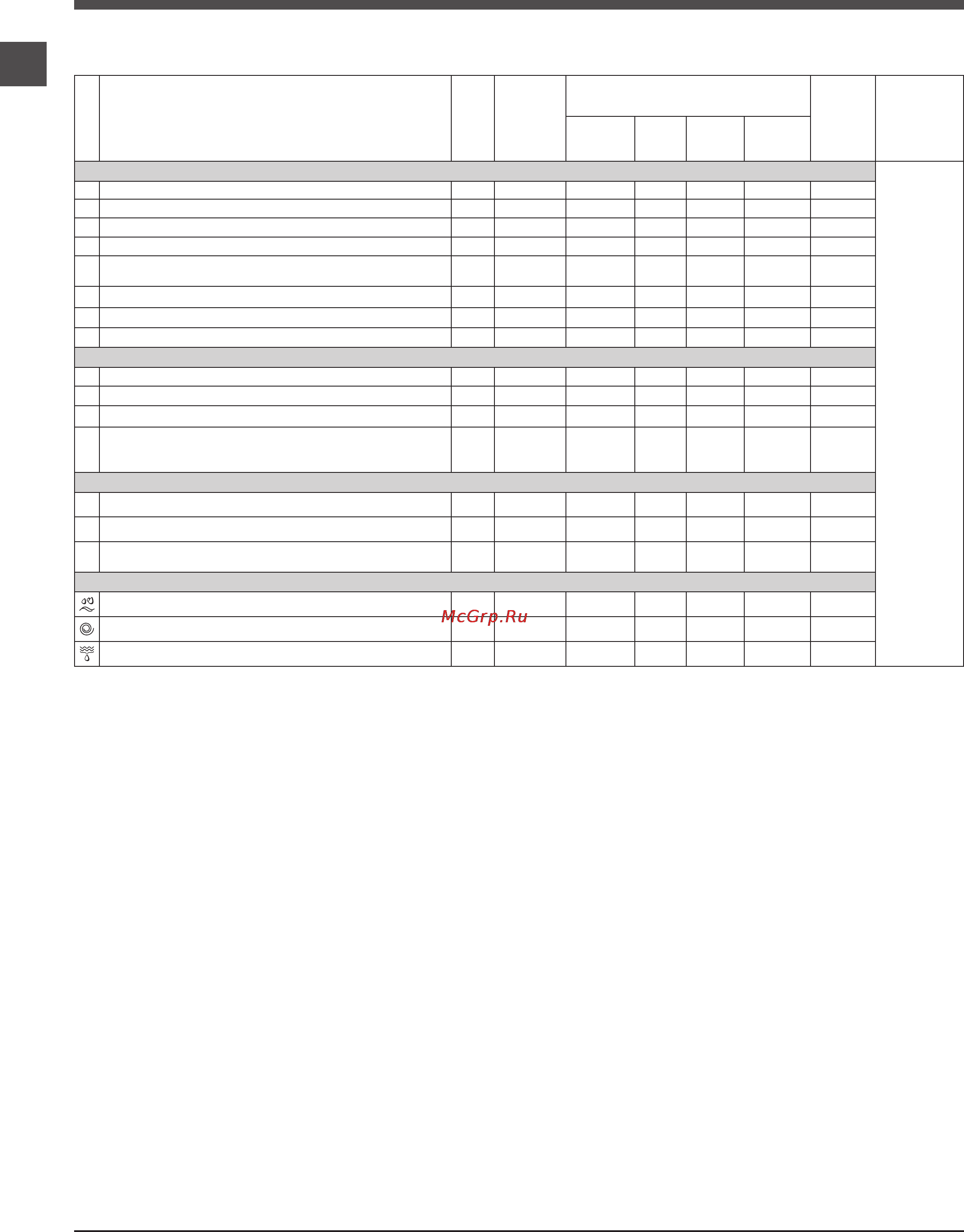 Indesit IWSD 71051 [6/24] Программы