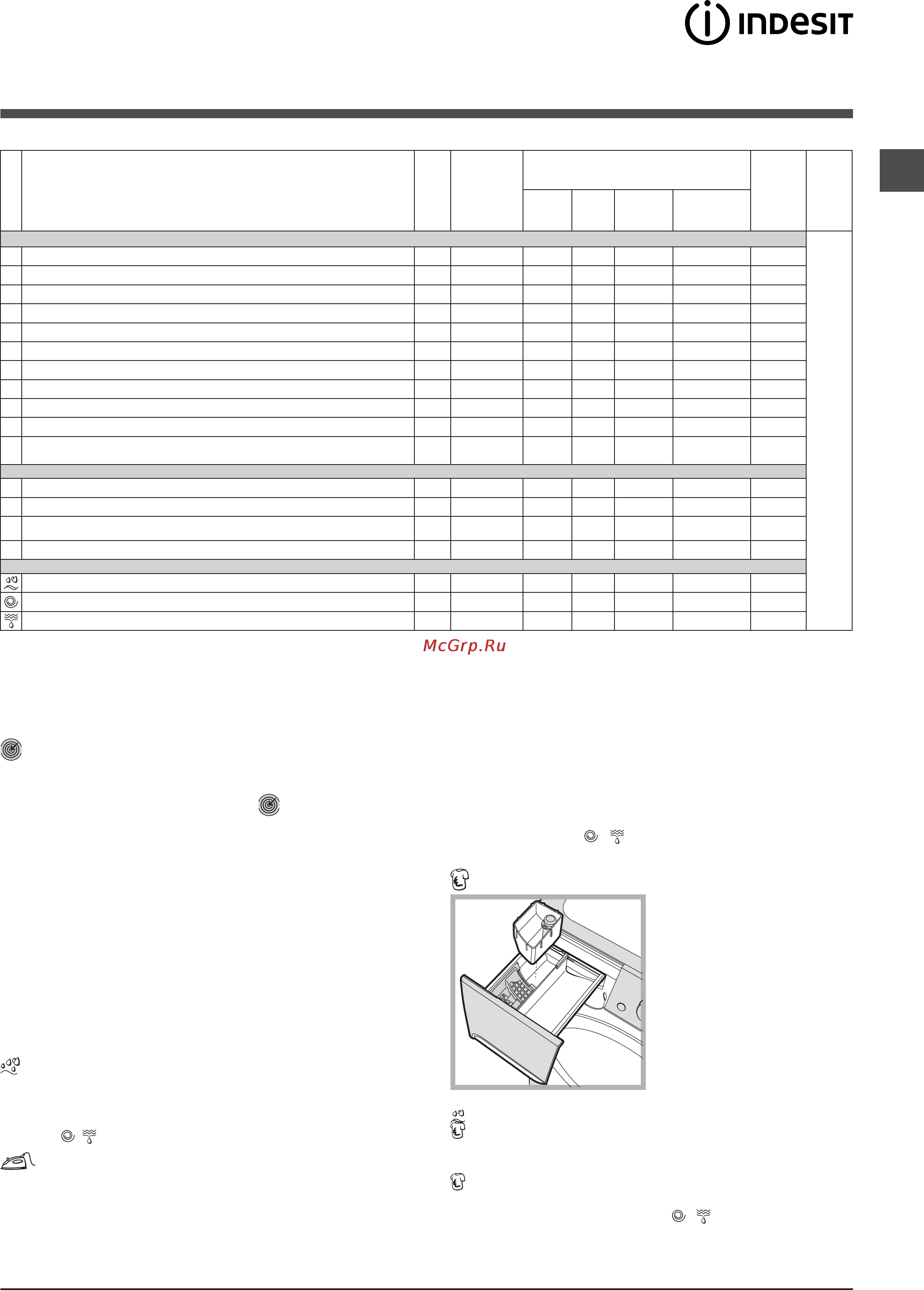 Indesit PWSE 6104 W [19/36] Жуу циклдары мен опциялары