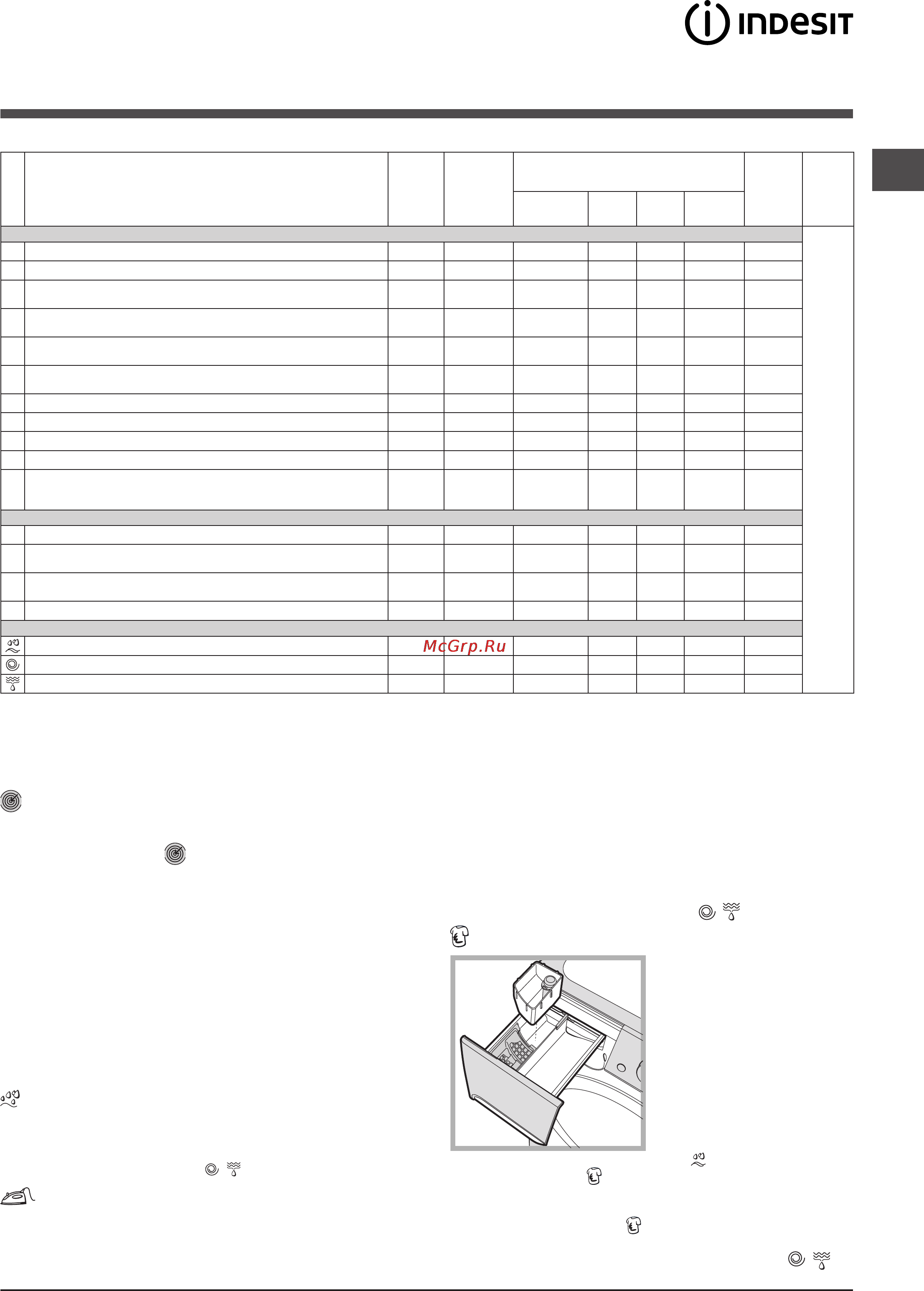 Indesit PWSE 6104 W [31/36] Программ й опцп