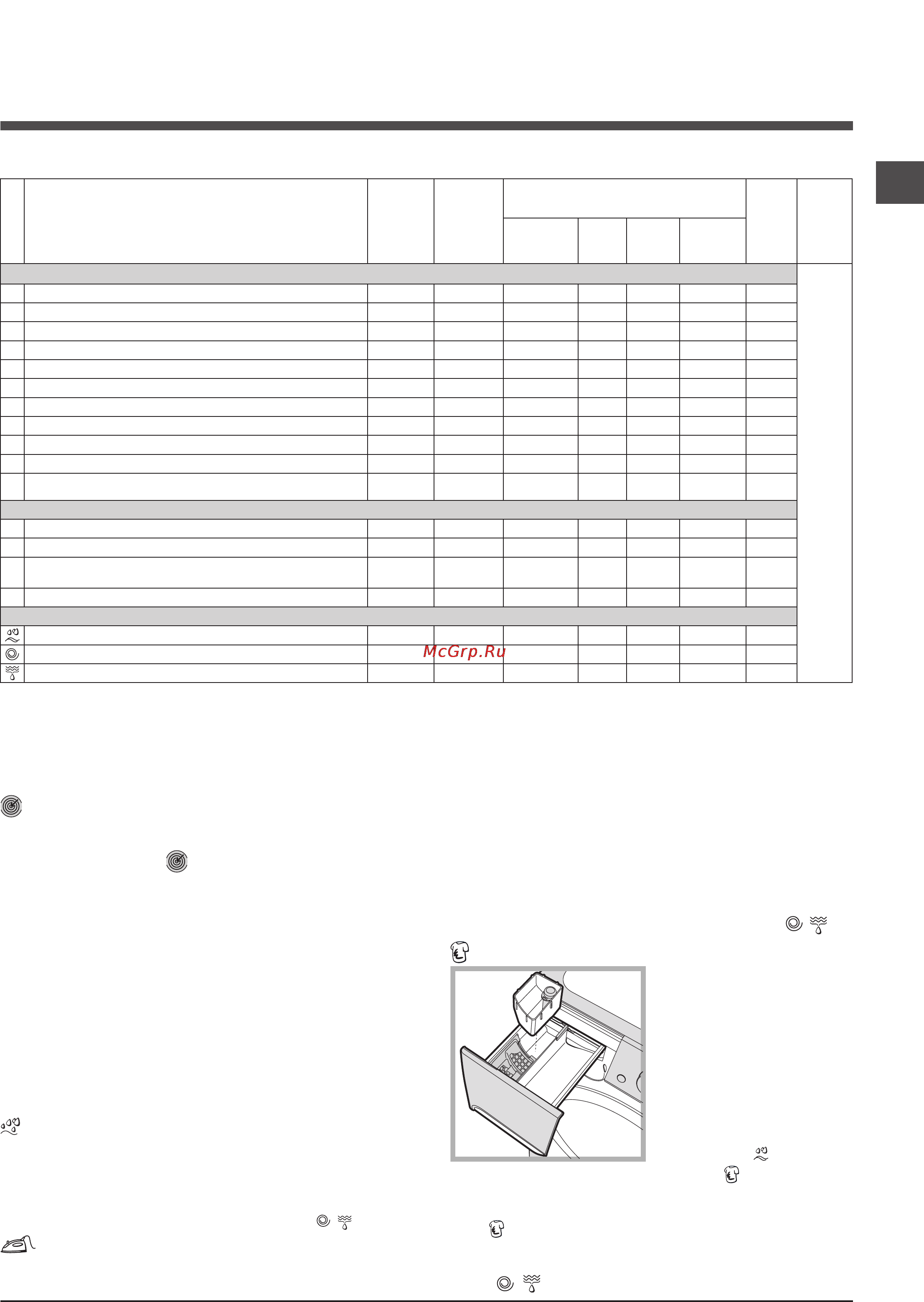Indesit PWSE 6104 W [7/36] Таблица программ