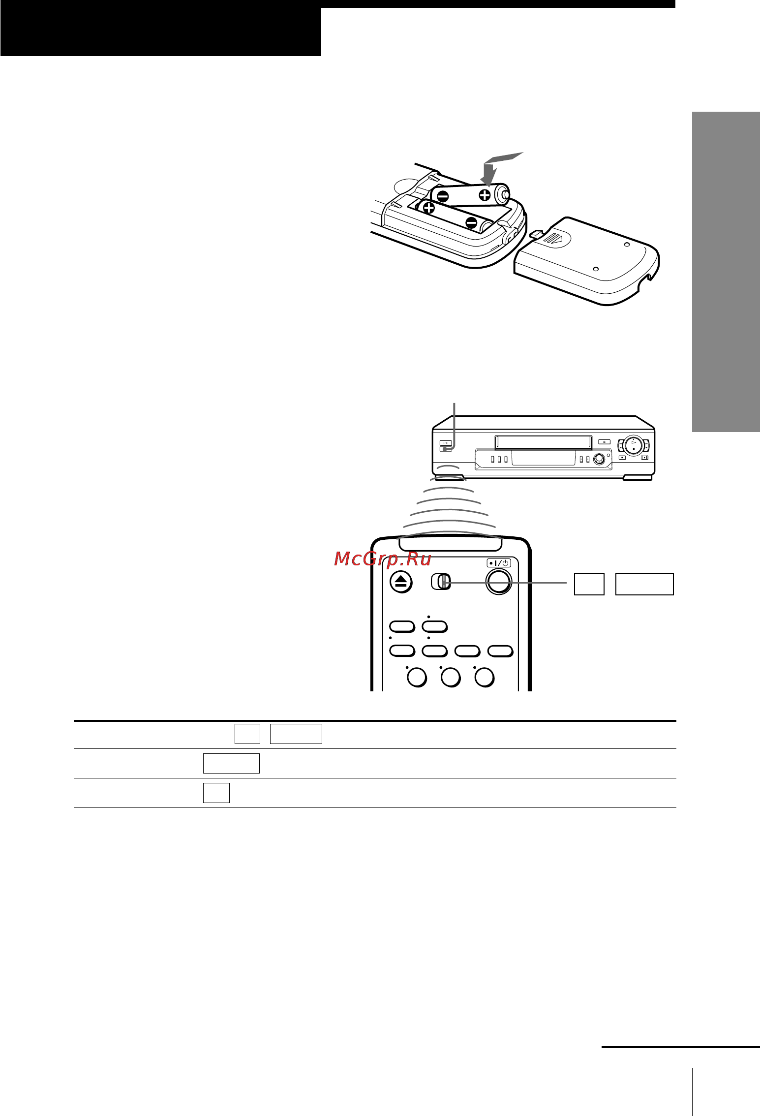 Sony SLV-EZ11AZ [5/68] Setting up the remote commander