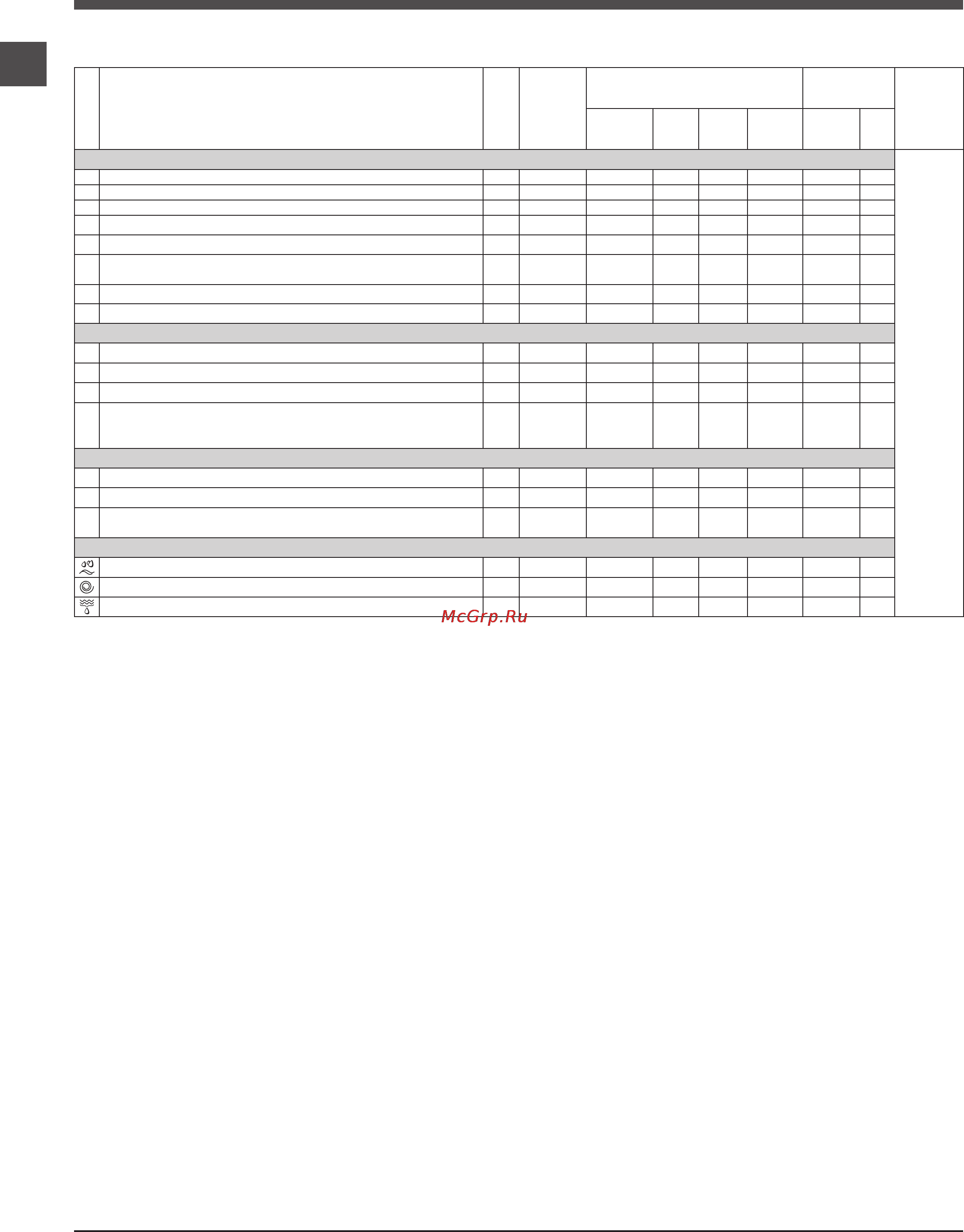 Indesit IWD 5085 [18/36] Программ