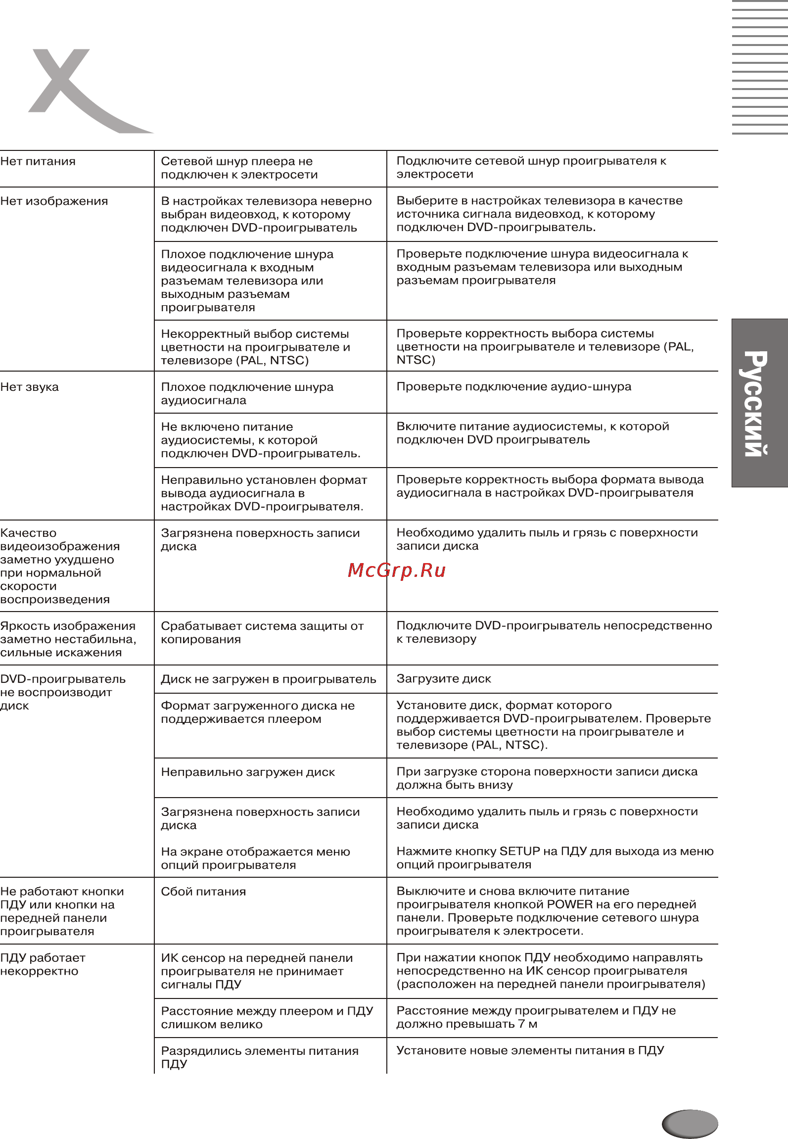 Xoro HSD 4000 [77/124] Page 77
