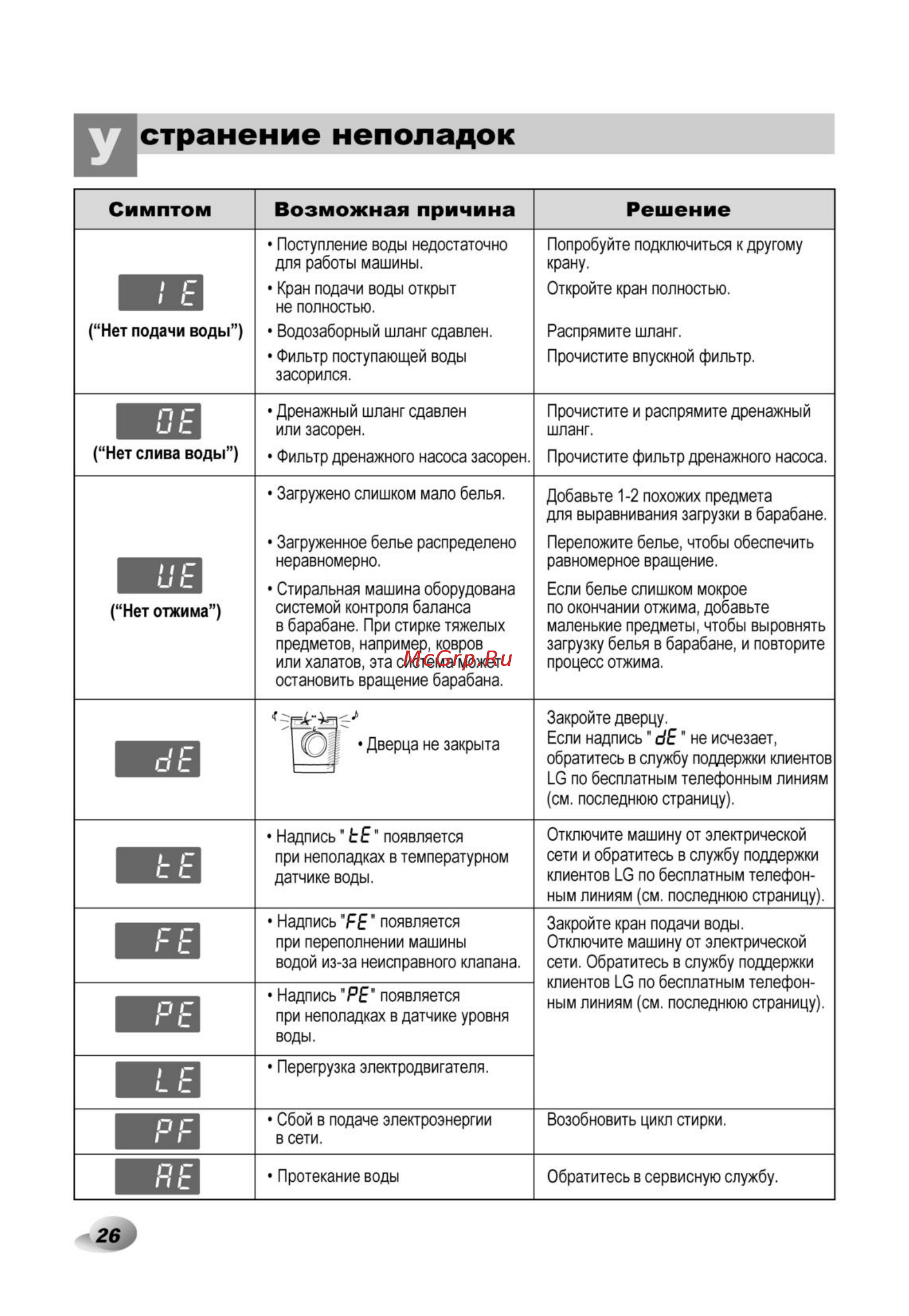 LG F14A8TDS Инструкция по эксплуатации онлайн [27/33] 27567