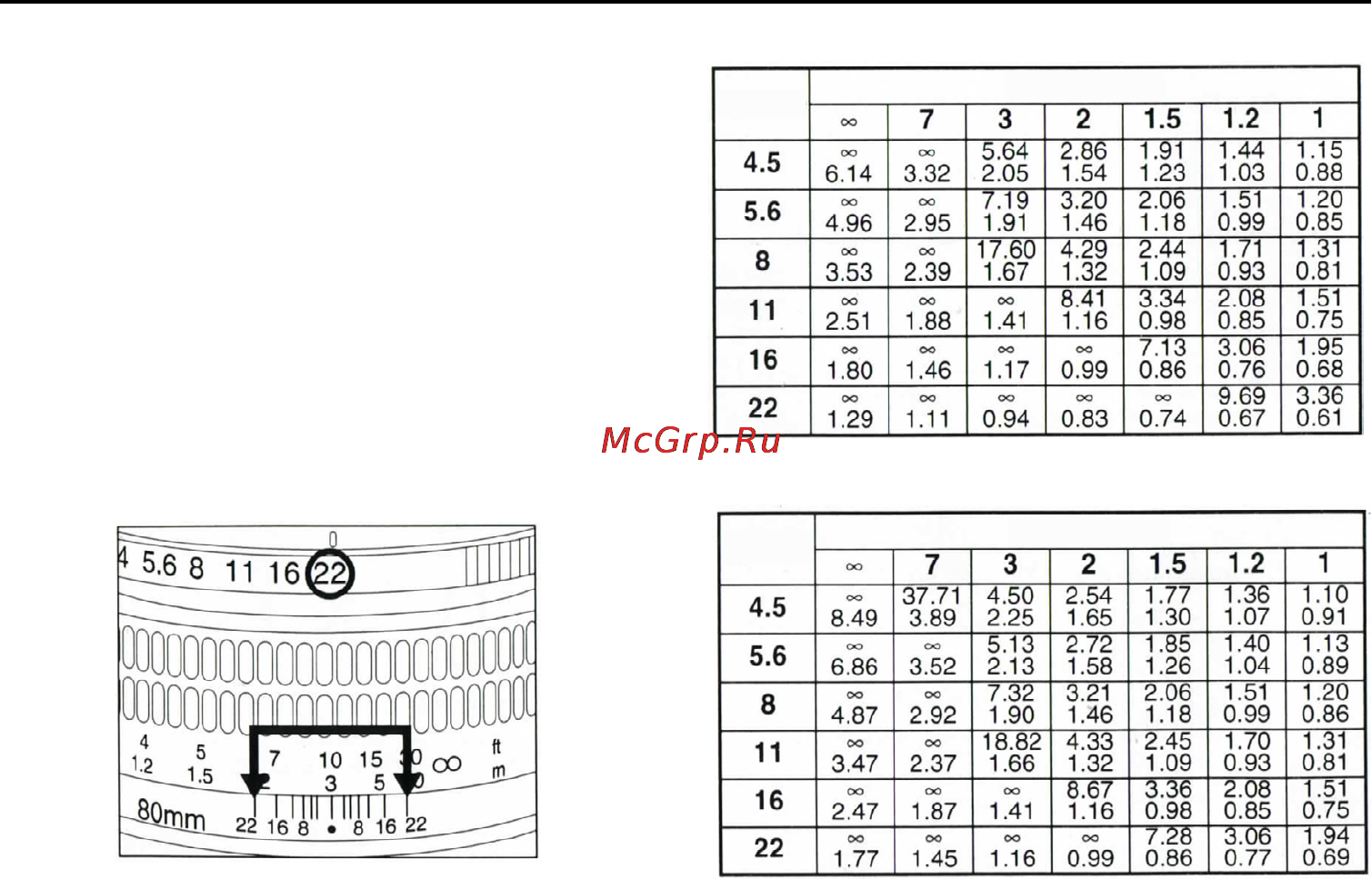 Mamiya N80 мм f/4L [10/18] Глубина резкости