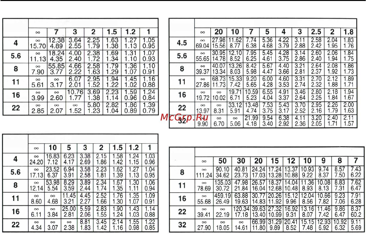 Mamiya N210 мм f/8L Инструкция по эксплуатации онлайн [11/18] 27600