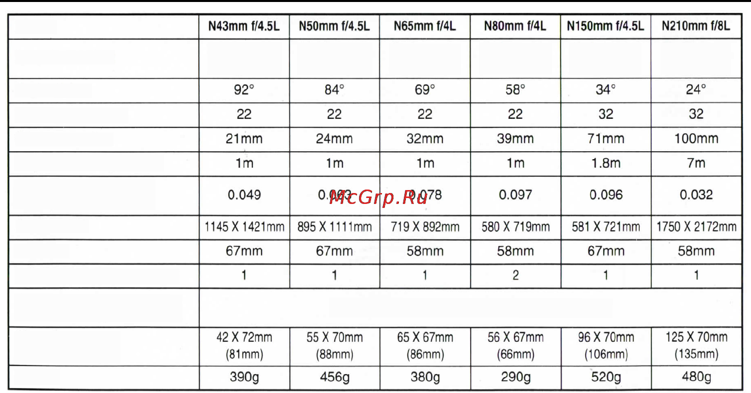 Mamiya N65 мм f/4L [14/18] Спецификация