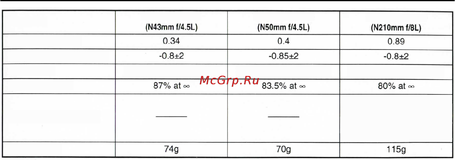 Mamiya N43 мм f/4,5L [15/18] Видоискатель fv704 также может использоваться с объективом n150mm f 4 5l
