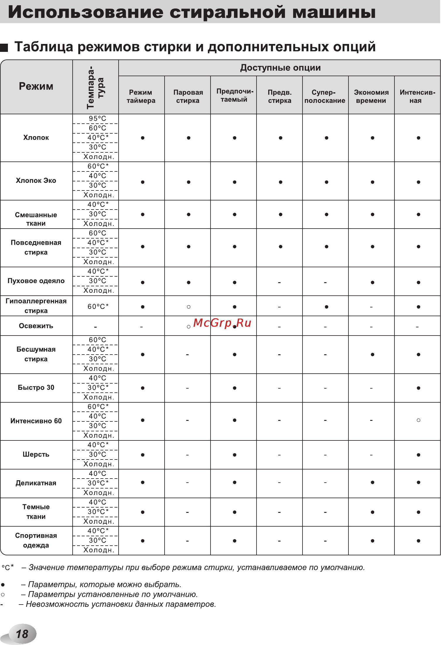 LG F1294HDS5 [18/48] Tab pdf
