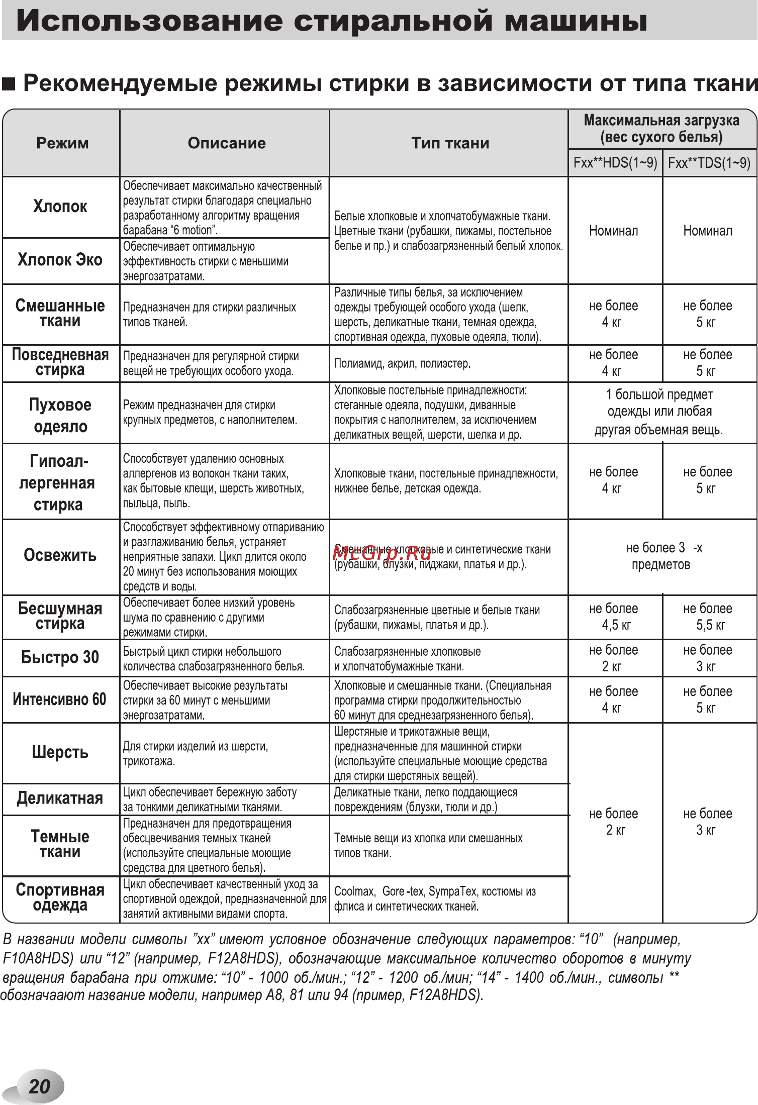 LG F10A8HDS Инструкция по эксплуатации онлайн [20/48] 27598