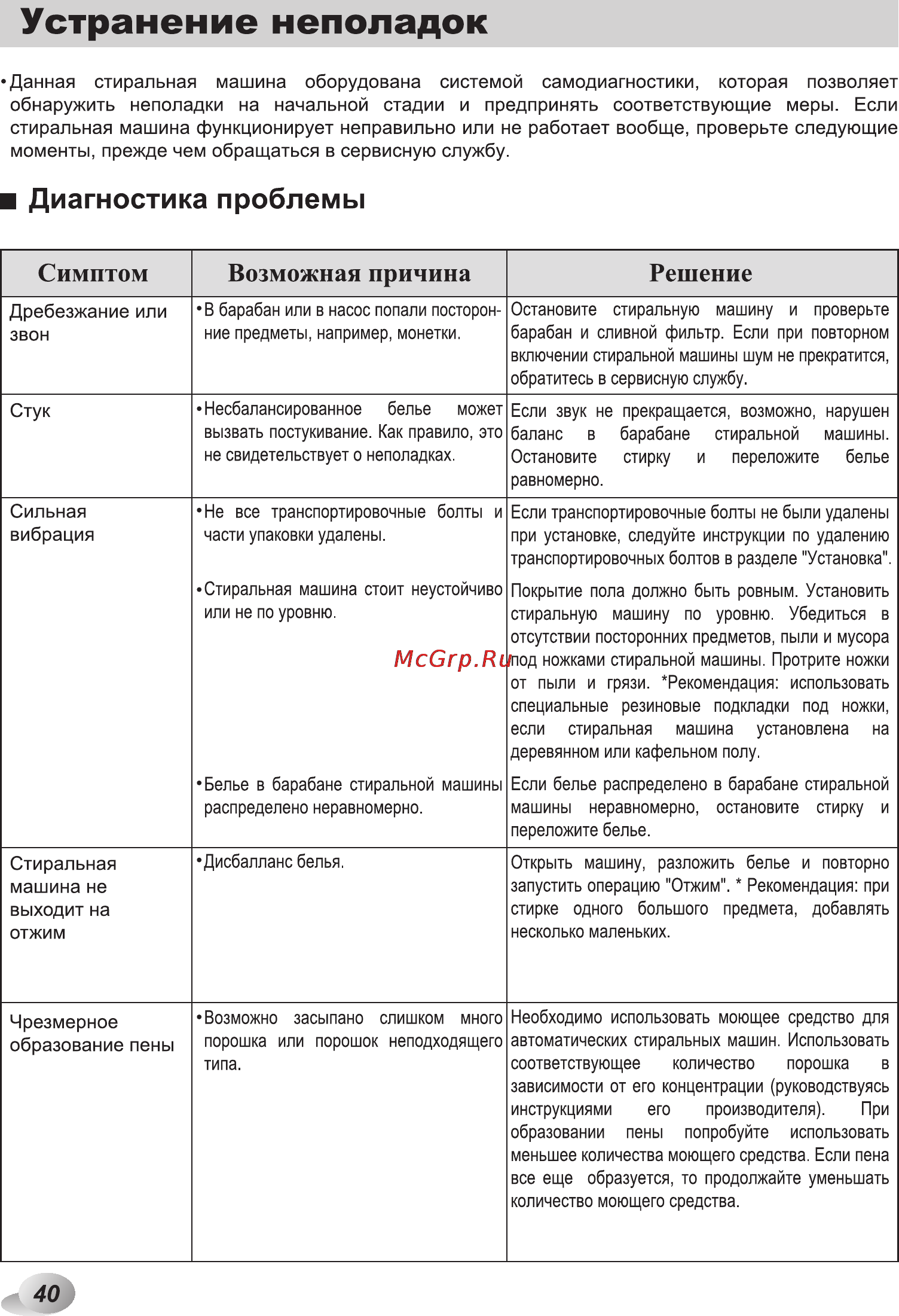 LG F1294HDS5 Инструкция по эксплуатации онлайн [40/48] 88503