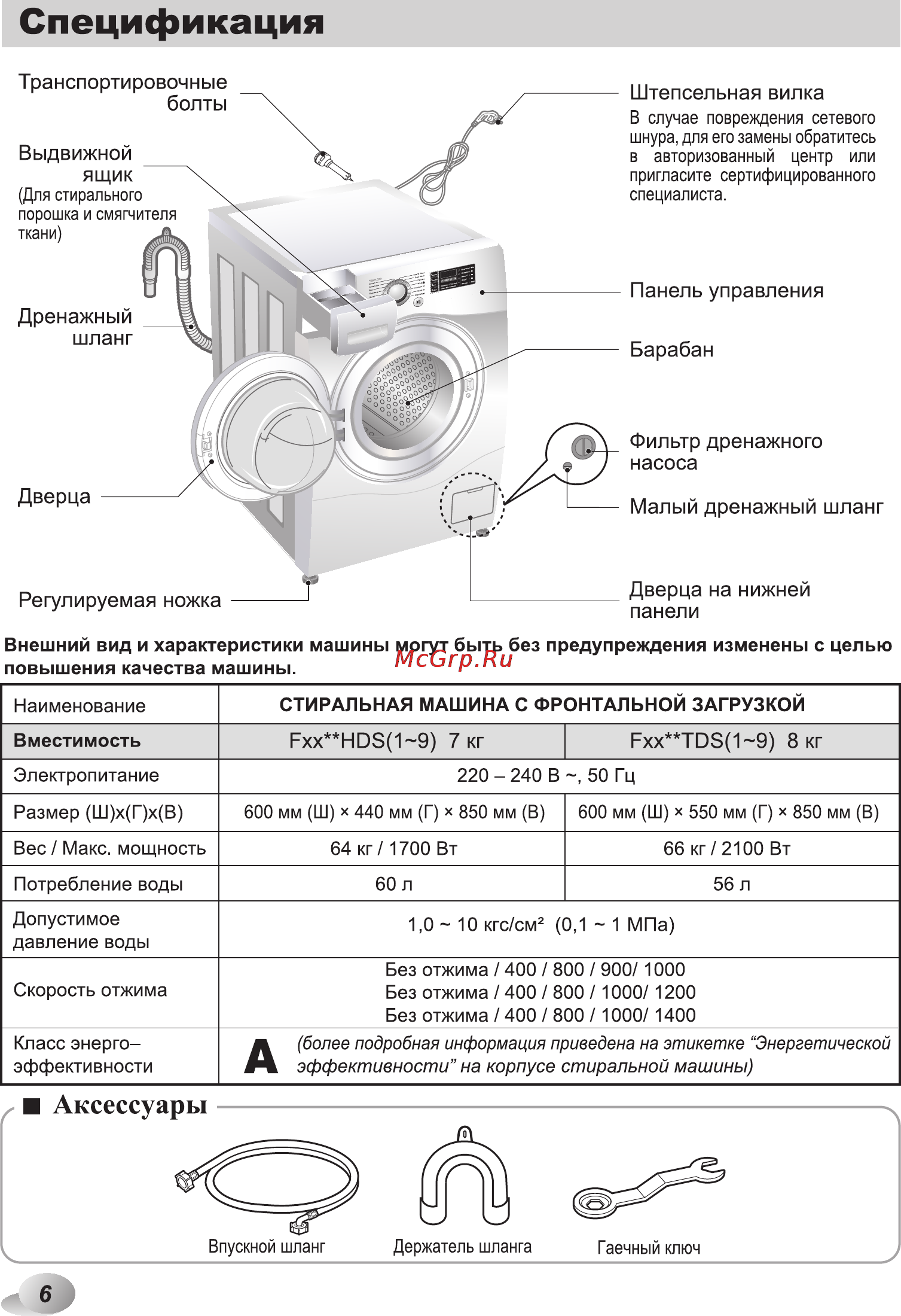 LG F10A8HDS Инструкция по эксплуатации онлайн [6/48] 27598
