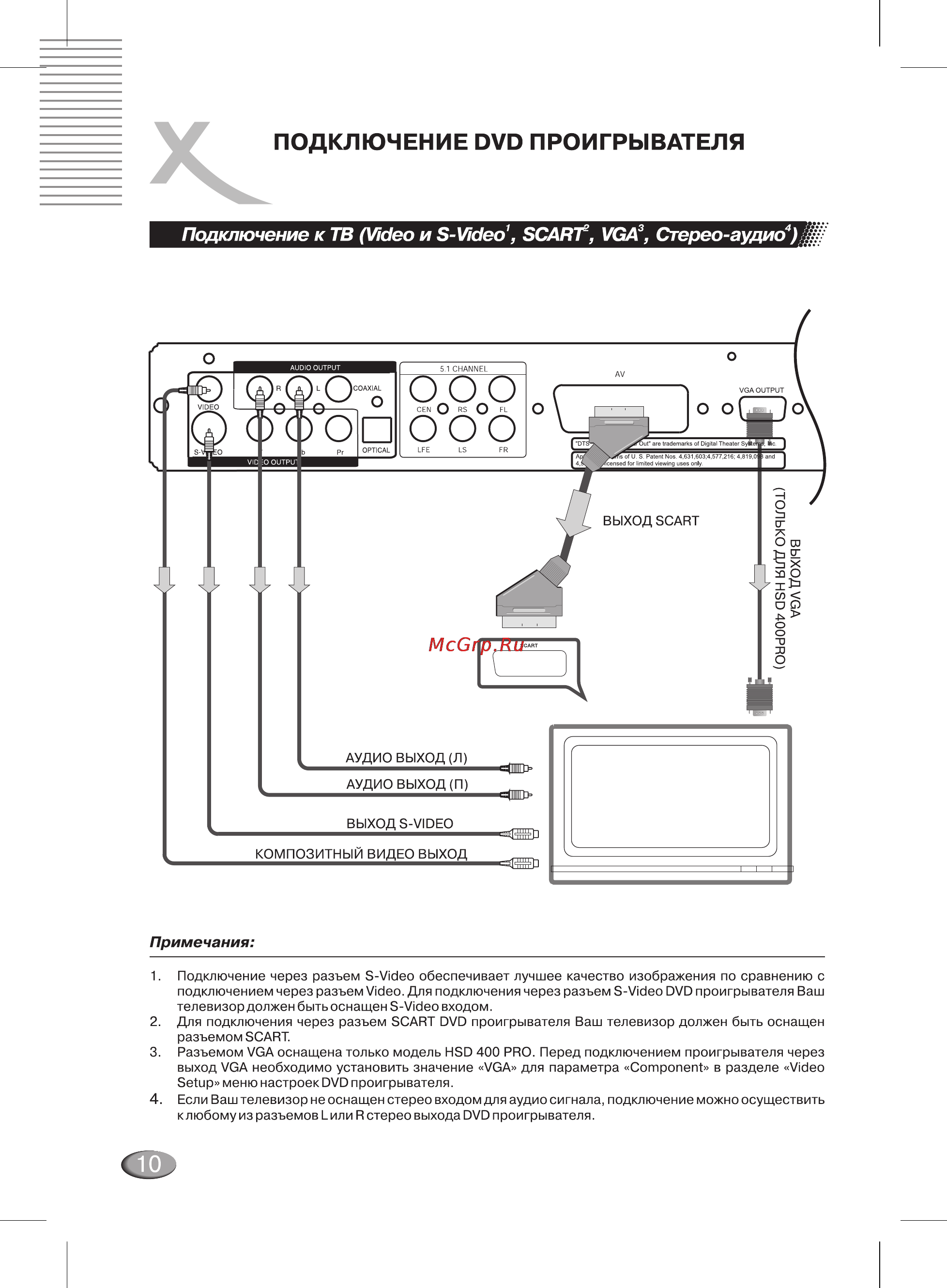 Xoro HSD 400 Pro Инструкция по эксплуатации онлайн [10/32] 27601