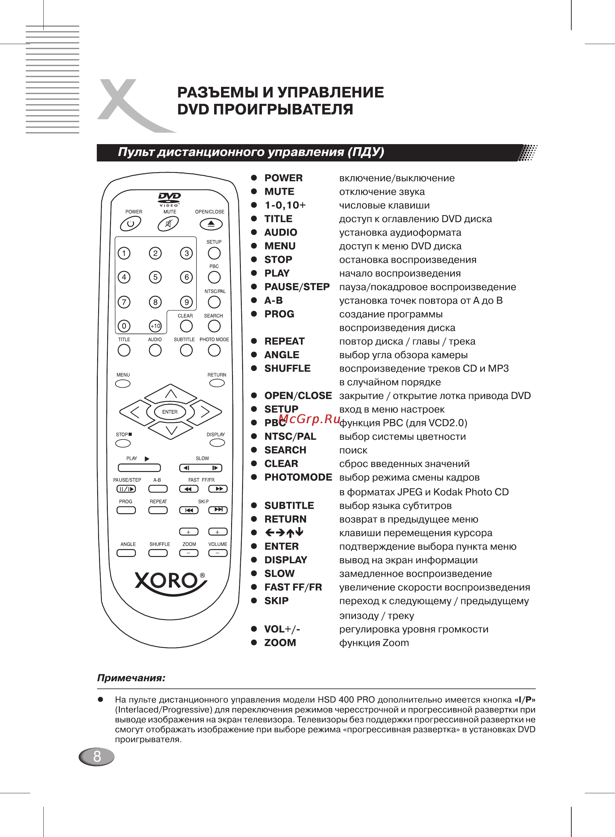 Xoro HSD 400 Pro Инструкция по эксплуатации онлайн [8/32] 27601