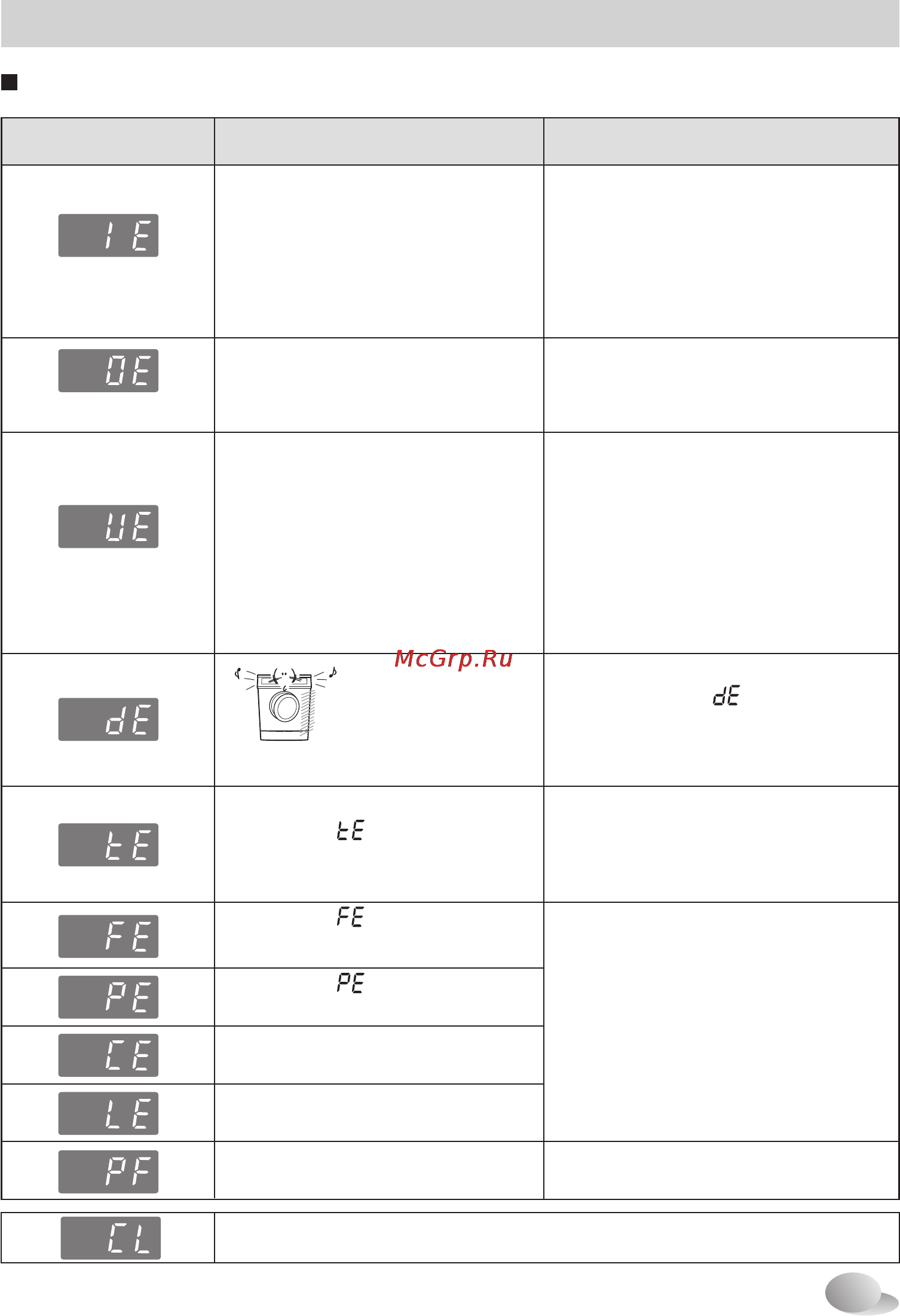LG M1222TD3 [35/40] Сообщение об ошибке