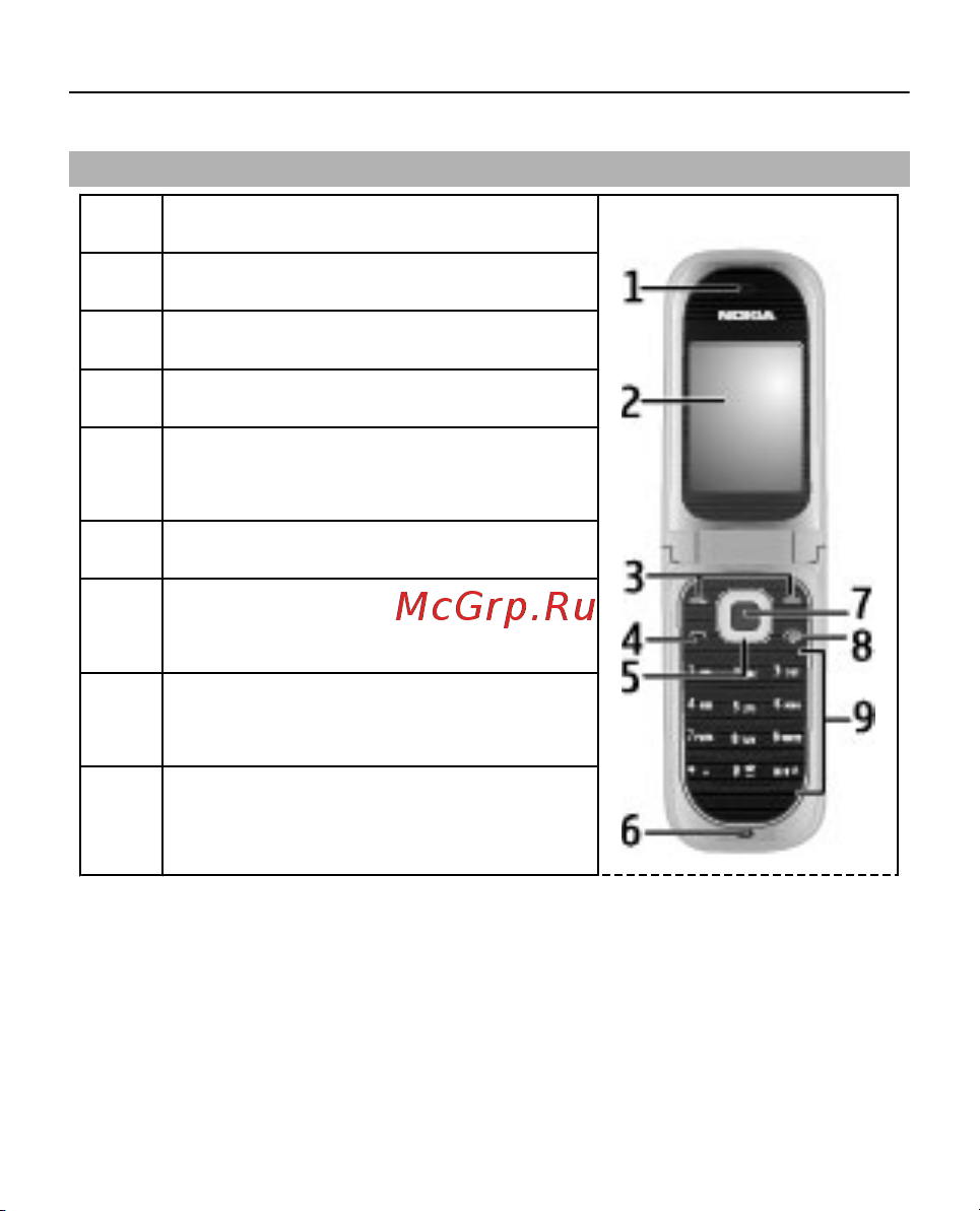 Nokia 7020 Pink [18/84] Клавиши и компоненты