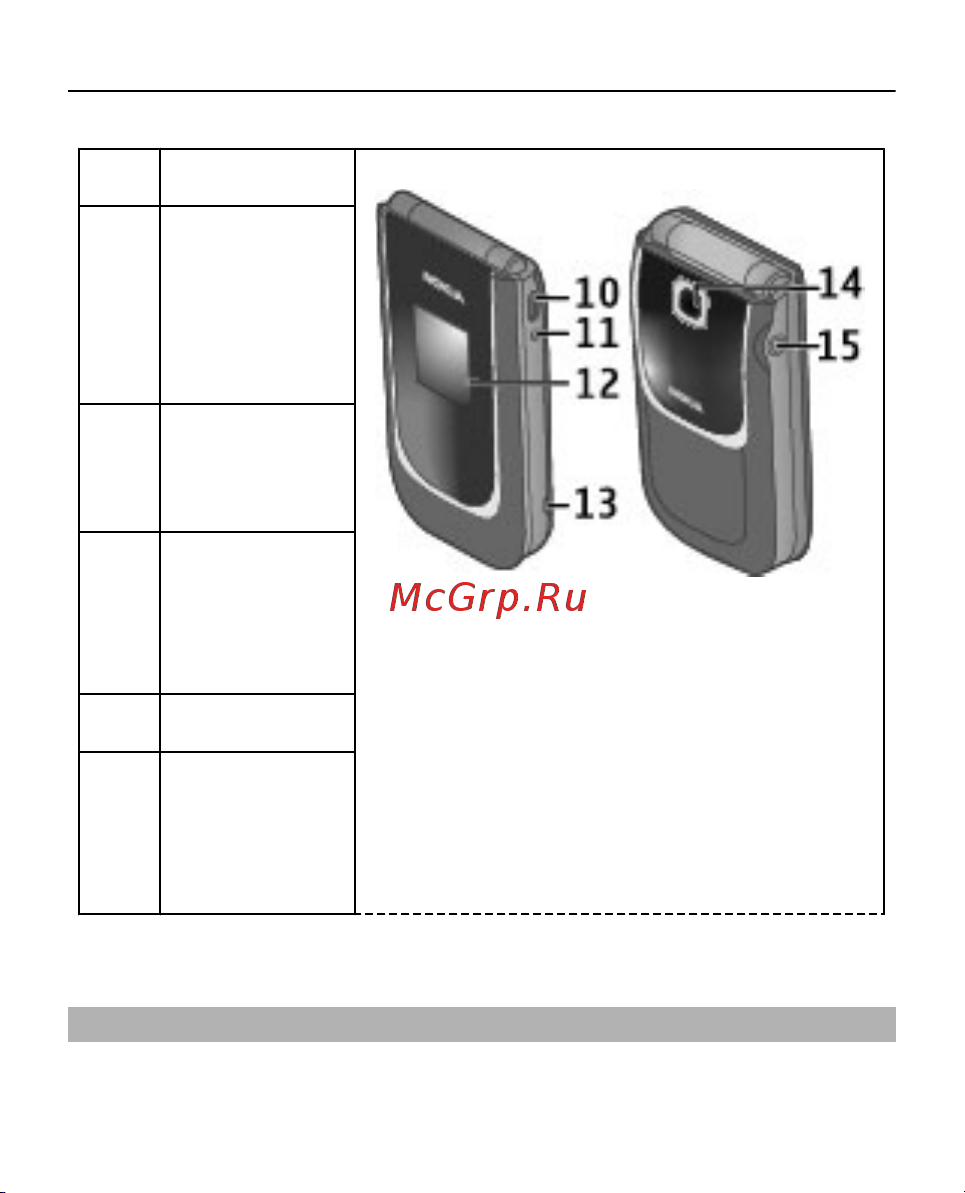 Nokia 7020 [19/84] Включение и выключение телефона
