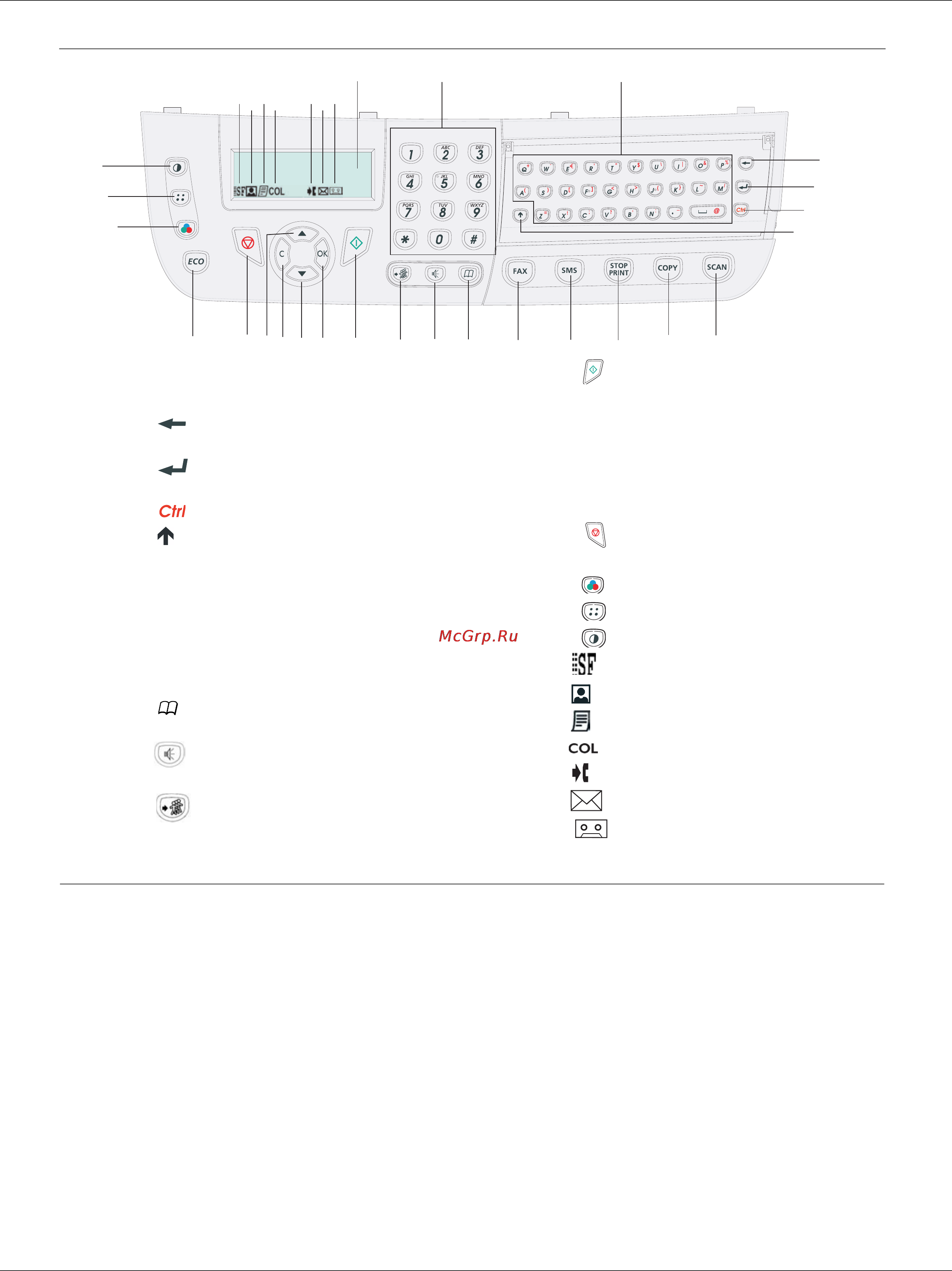 OKI B2520 MFP [14/85] Ïàíåëü óï²àâëåíèø
