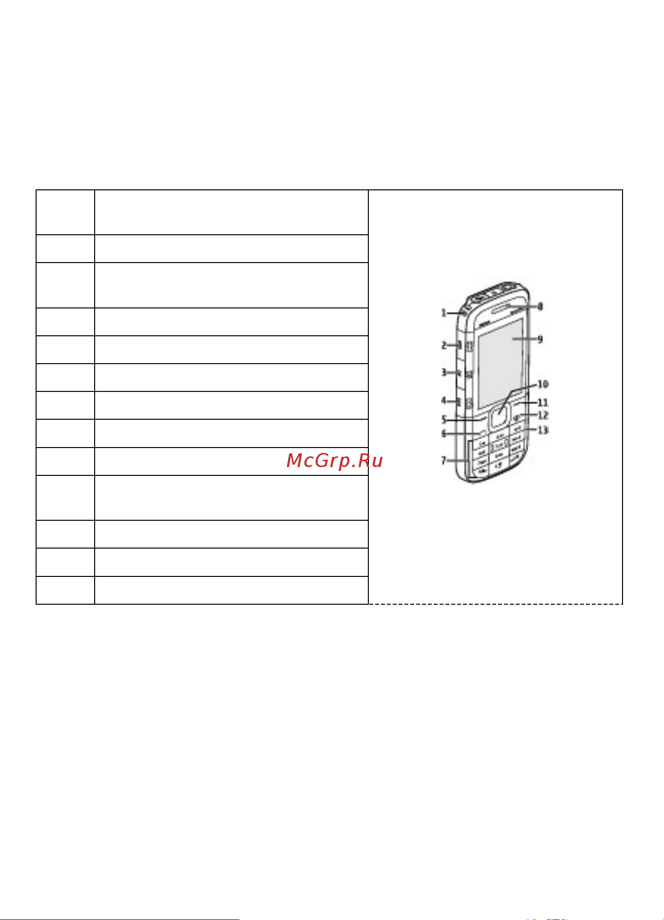 Nokia 5130 [12/41] Магниты и магнитные поля
