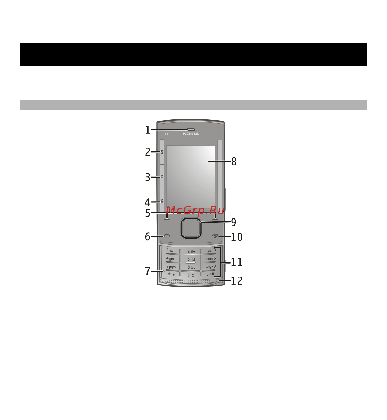 Nokia X3-00 [6/99] Начало работы