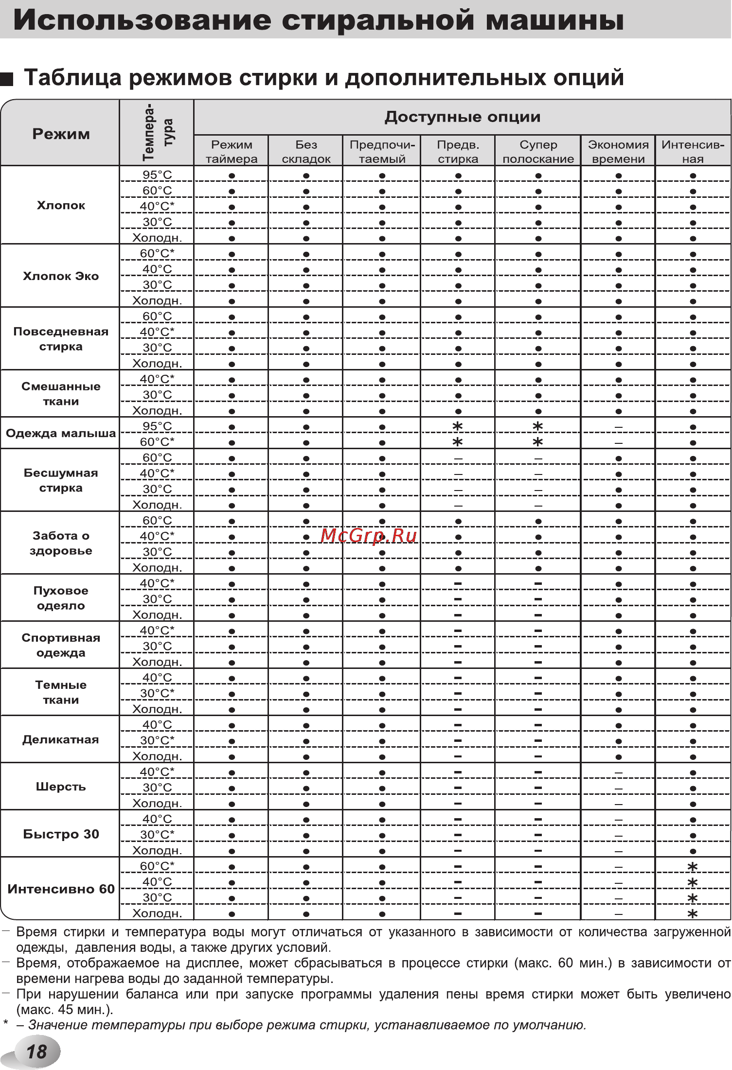 LG F1081ND [18/48] Tab pdf