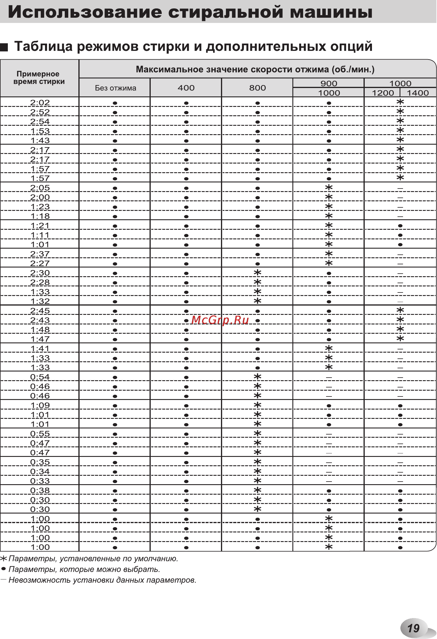 LG F1281HD5 [19/48] Tab pdf