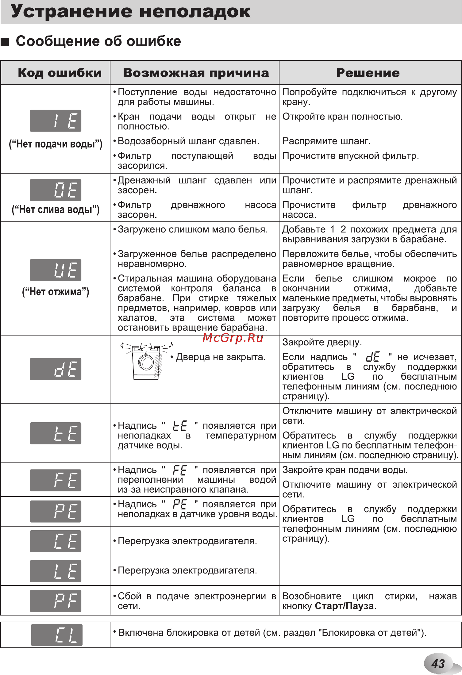 LG F1281NDR5 Инструкция по эксплуатации онлайн [43/48] 88495