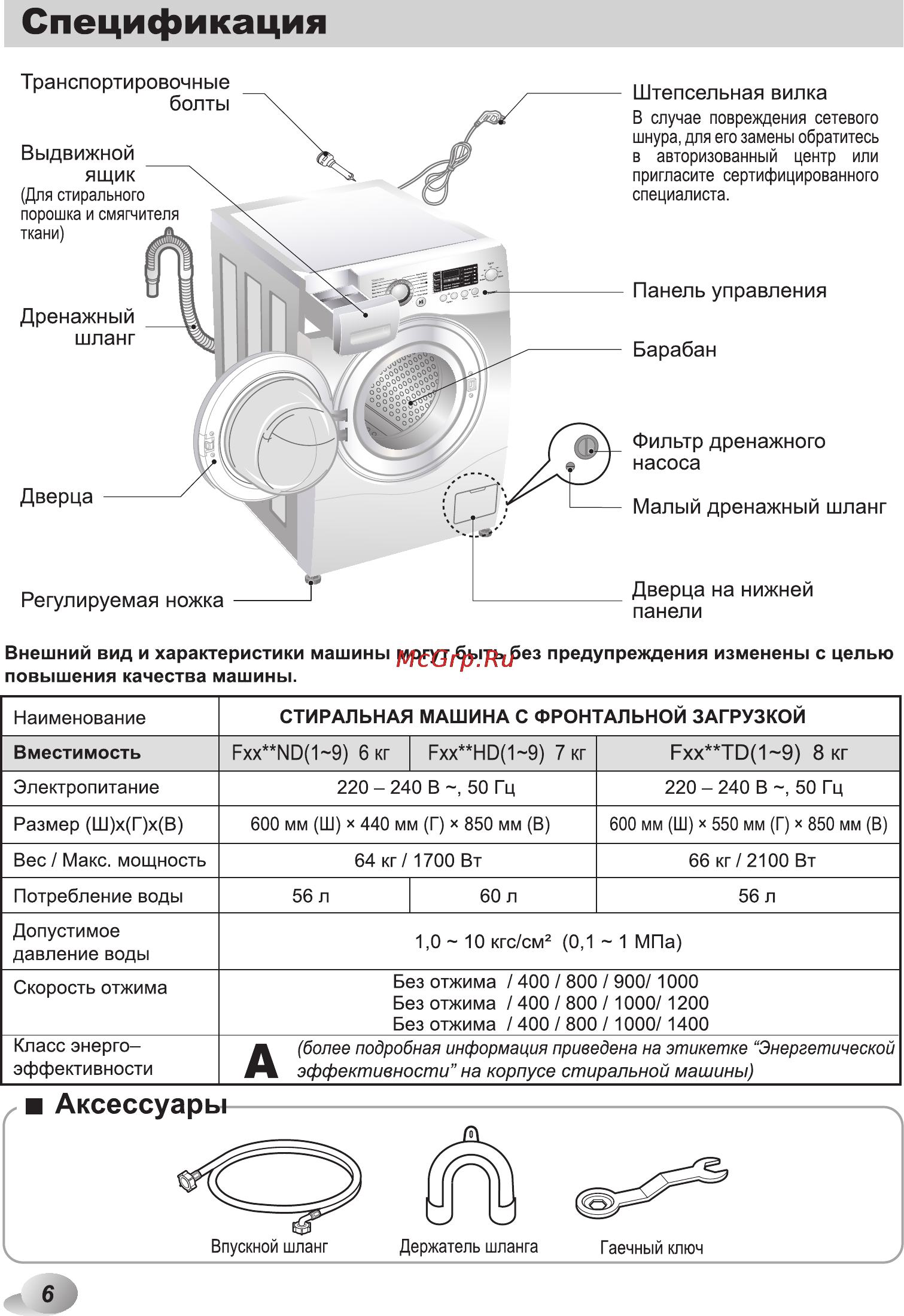 LG F1081ND Инструкция по эксплуатации онлайн [6/48] 88313
