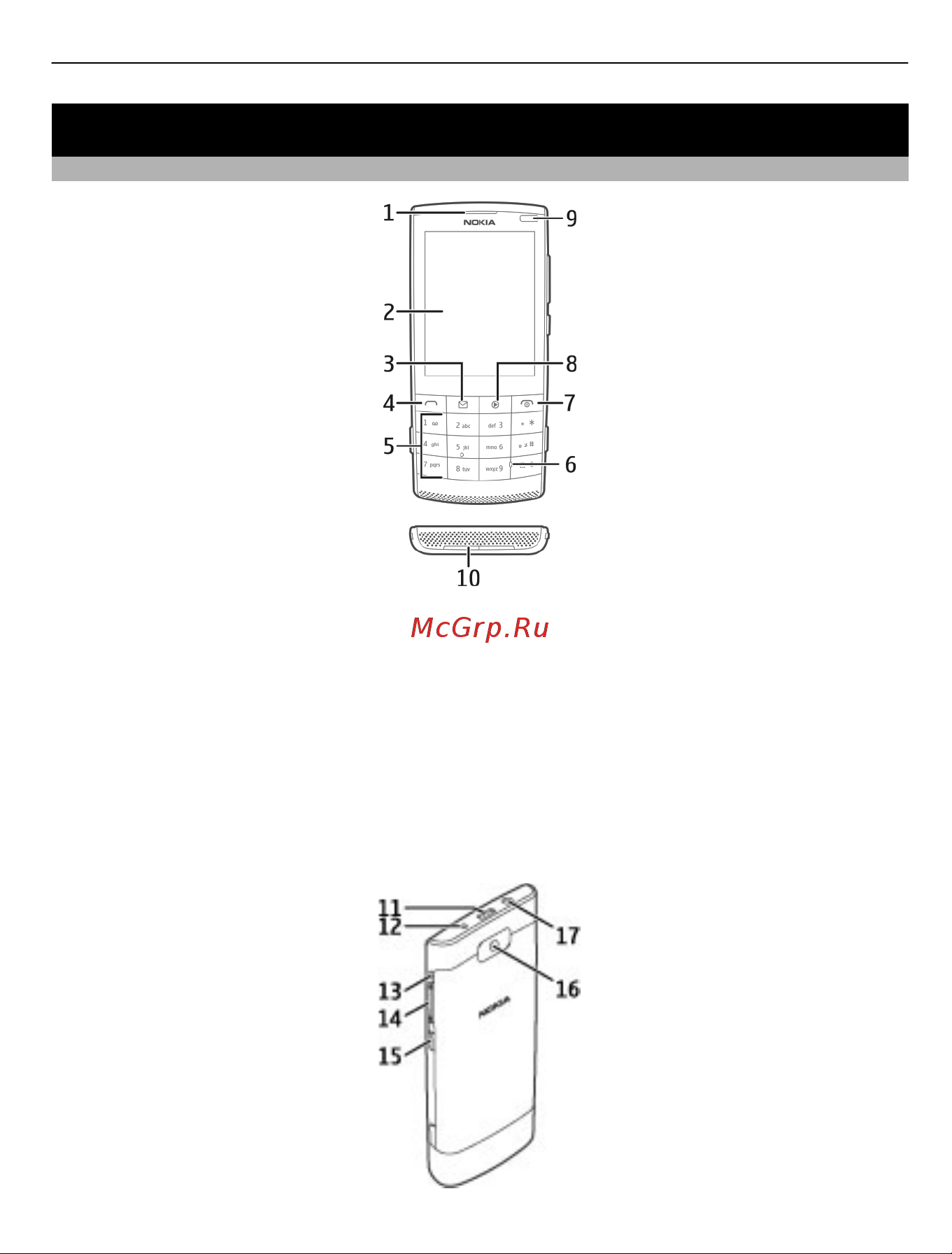 Nokia X3-02 Touch and Type [7/71] Начало работы