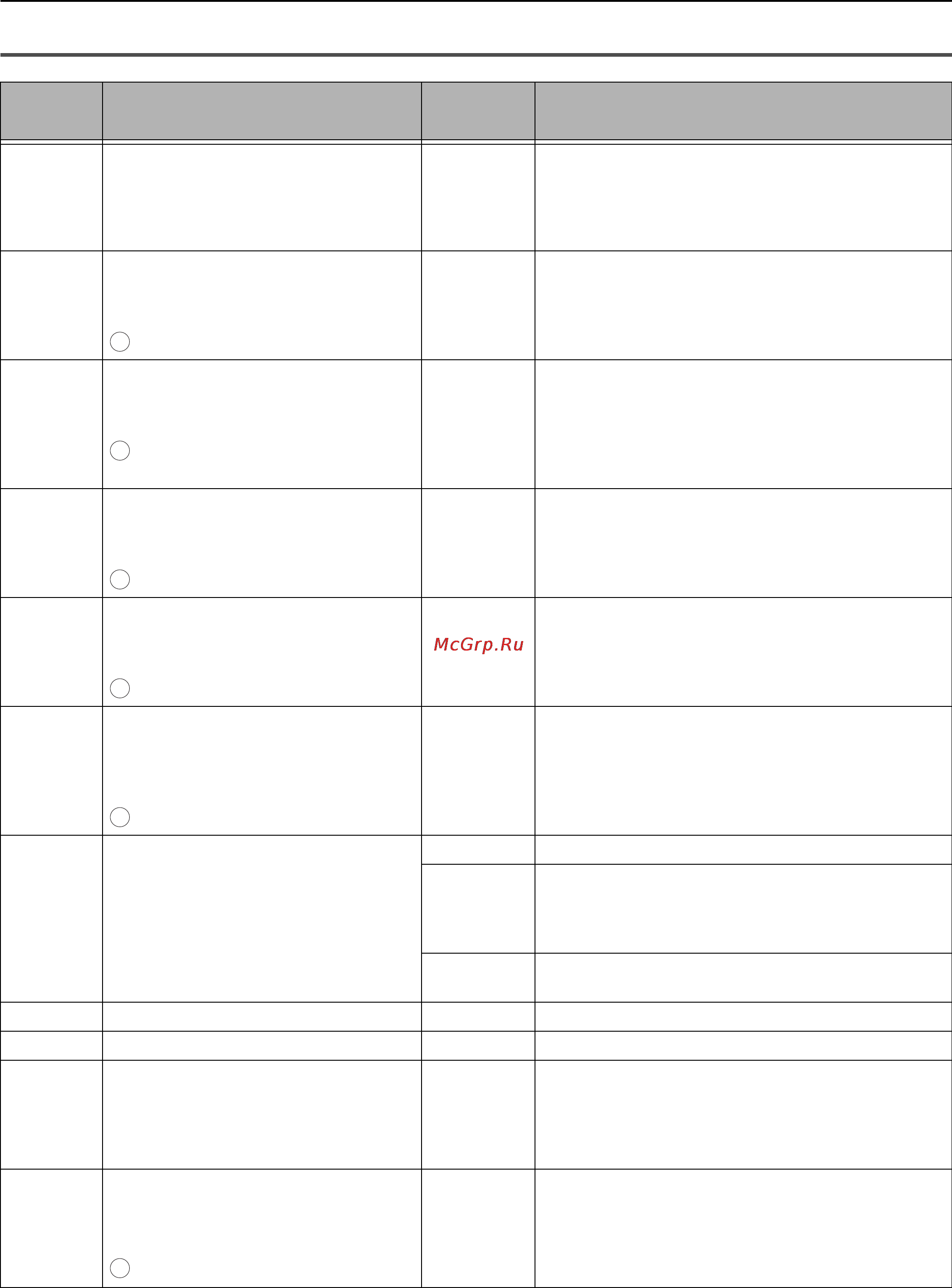 OKI MB451 [146/198] Error messages for printing