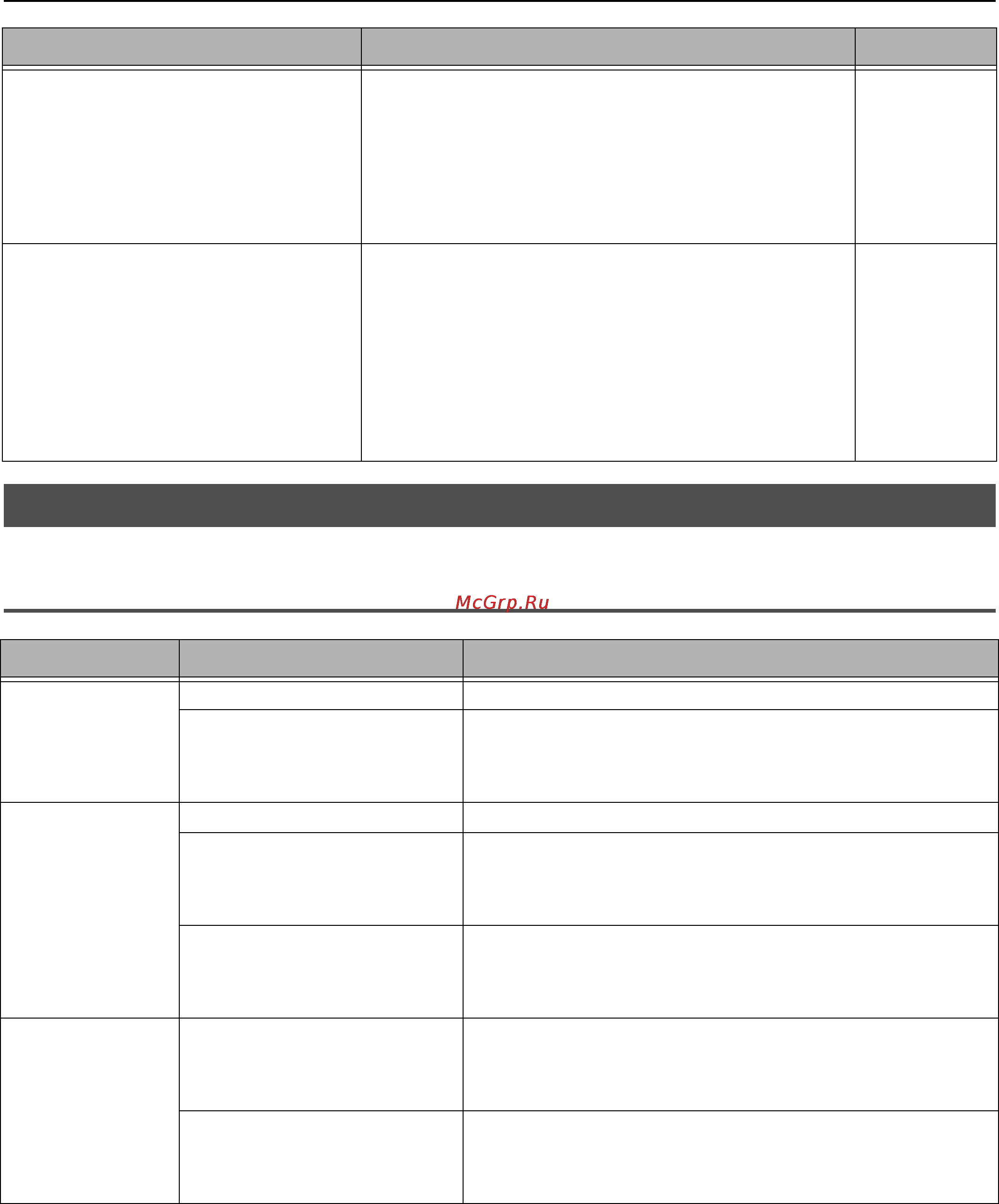 OKI MB451 [152/198] Restrictions on each os
