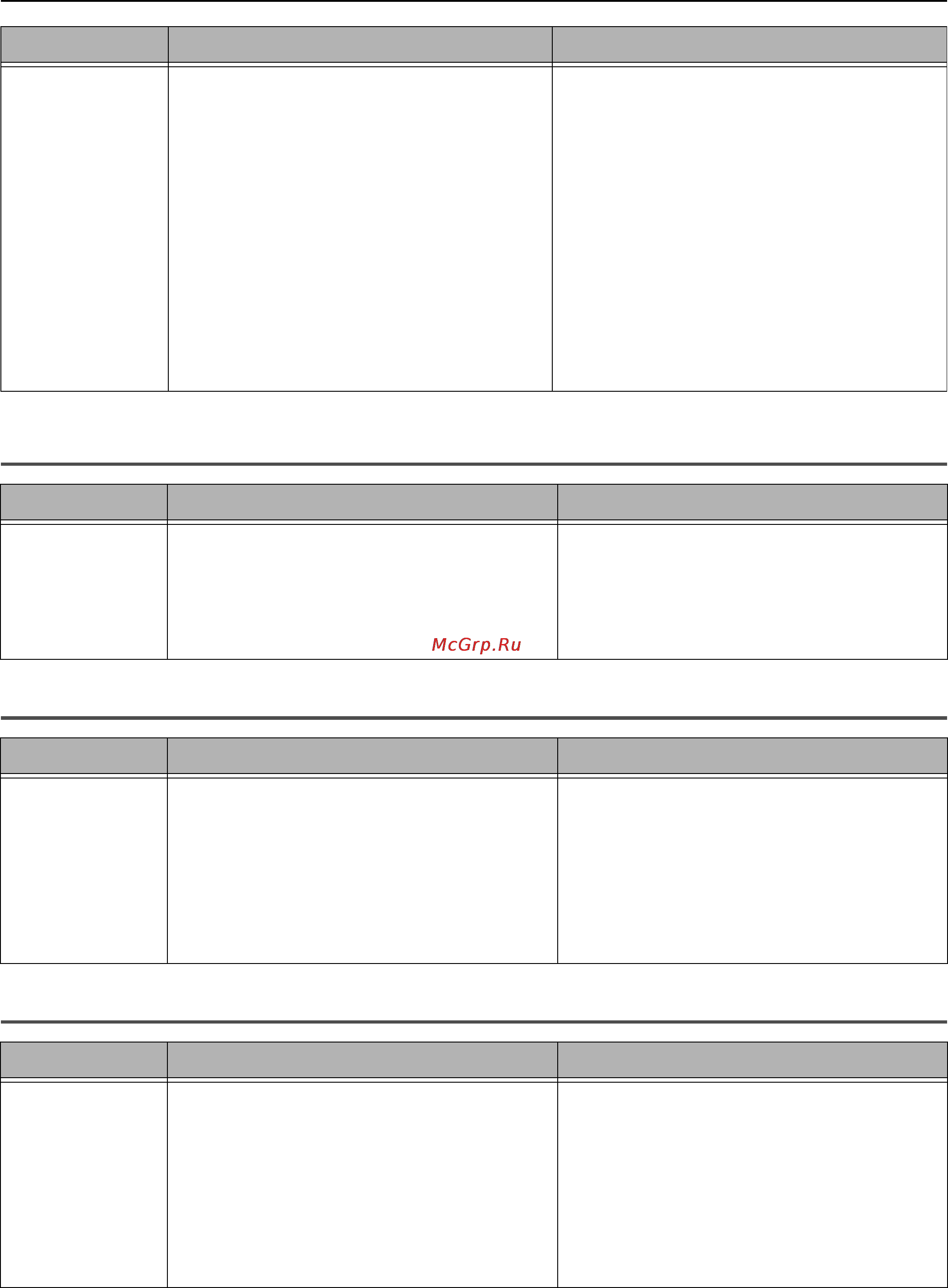 OKI MB441 [154/198] Restrictions on mac os x 10