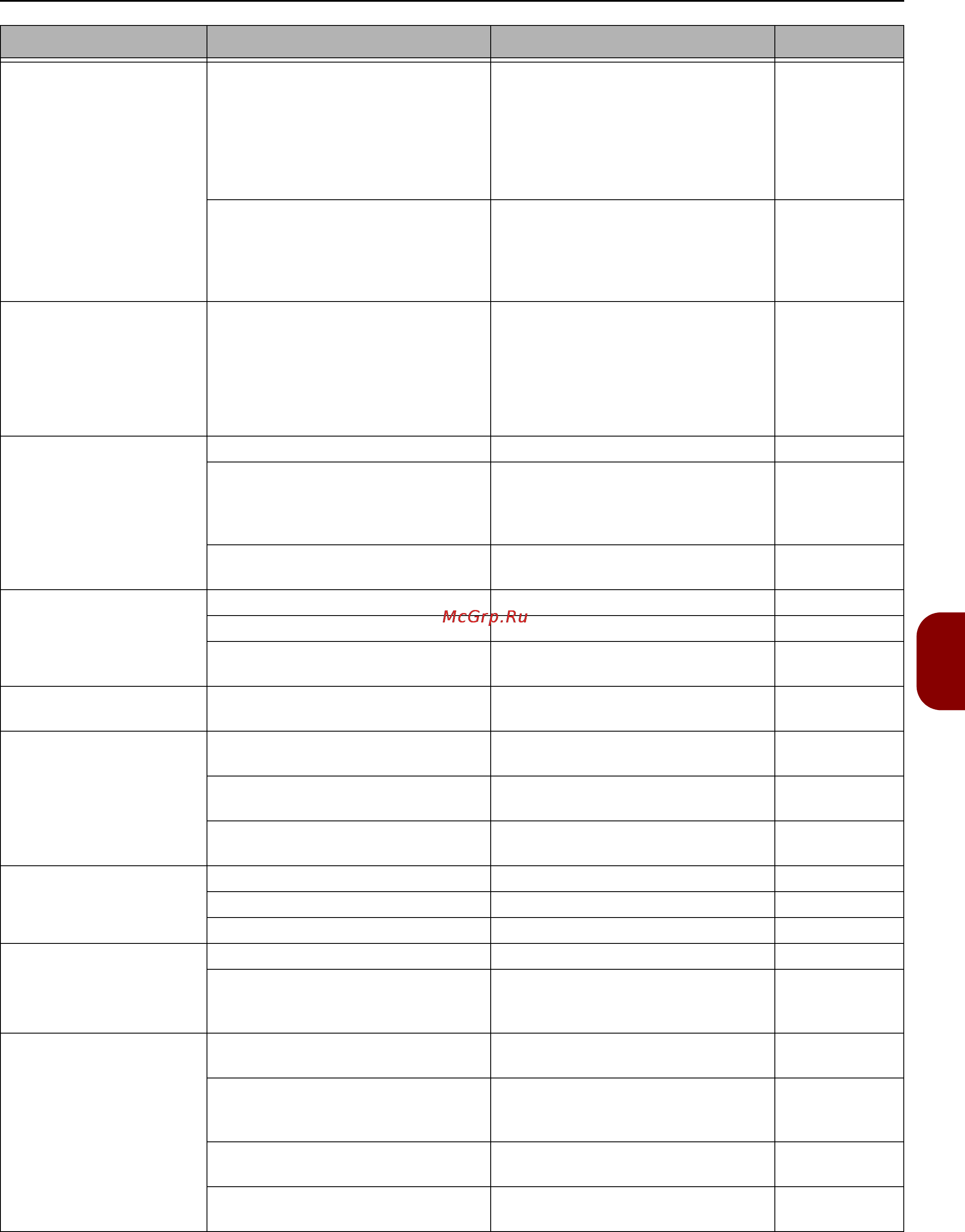 OKI MB451 [161/198] Symptom point to check remedy reference