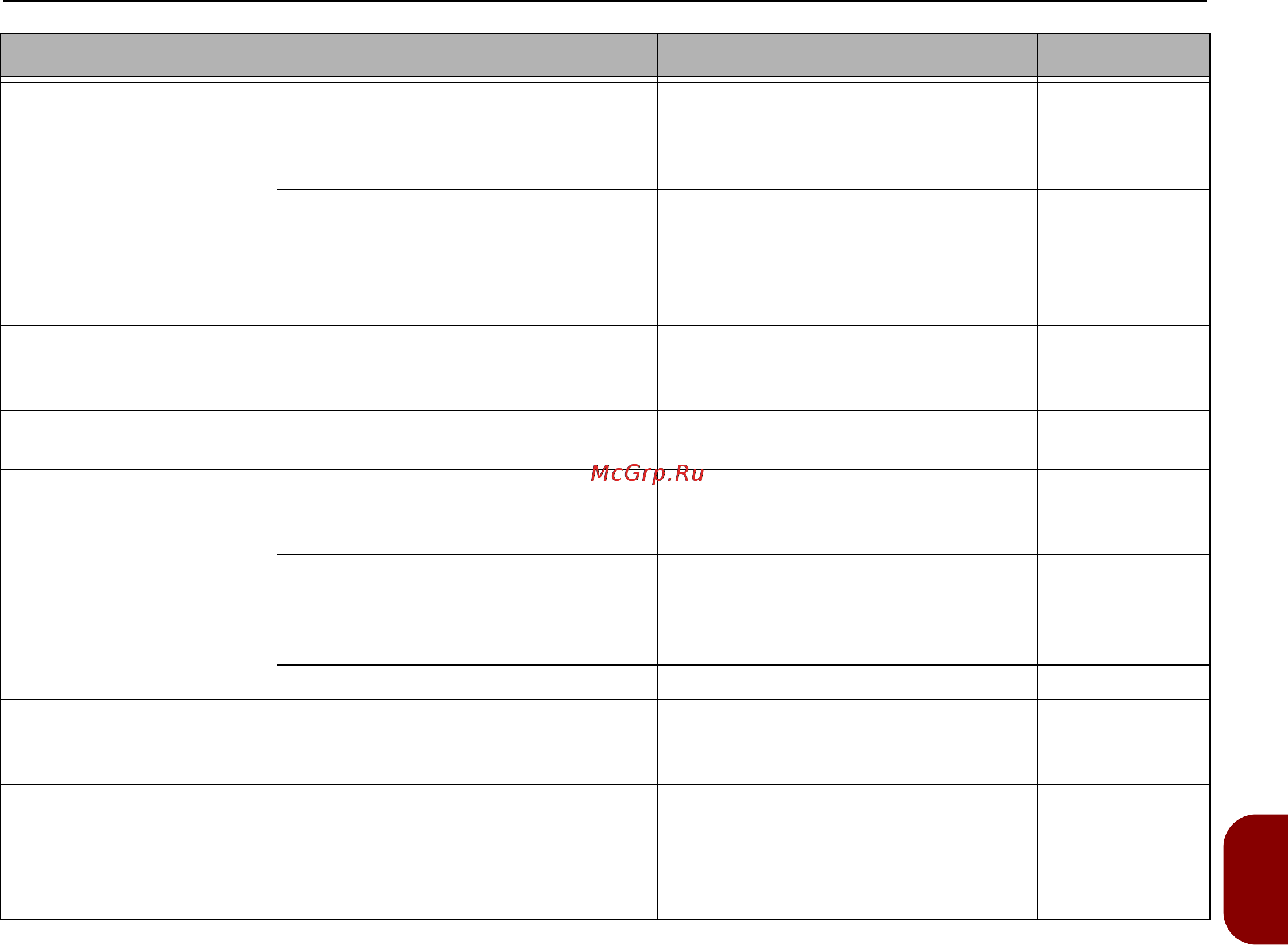 OKI MB451 [165/198] Symptom point to check remedy reference