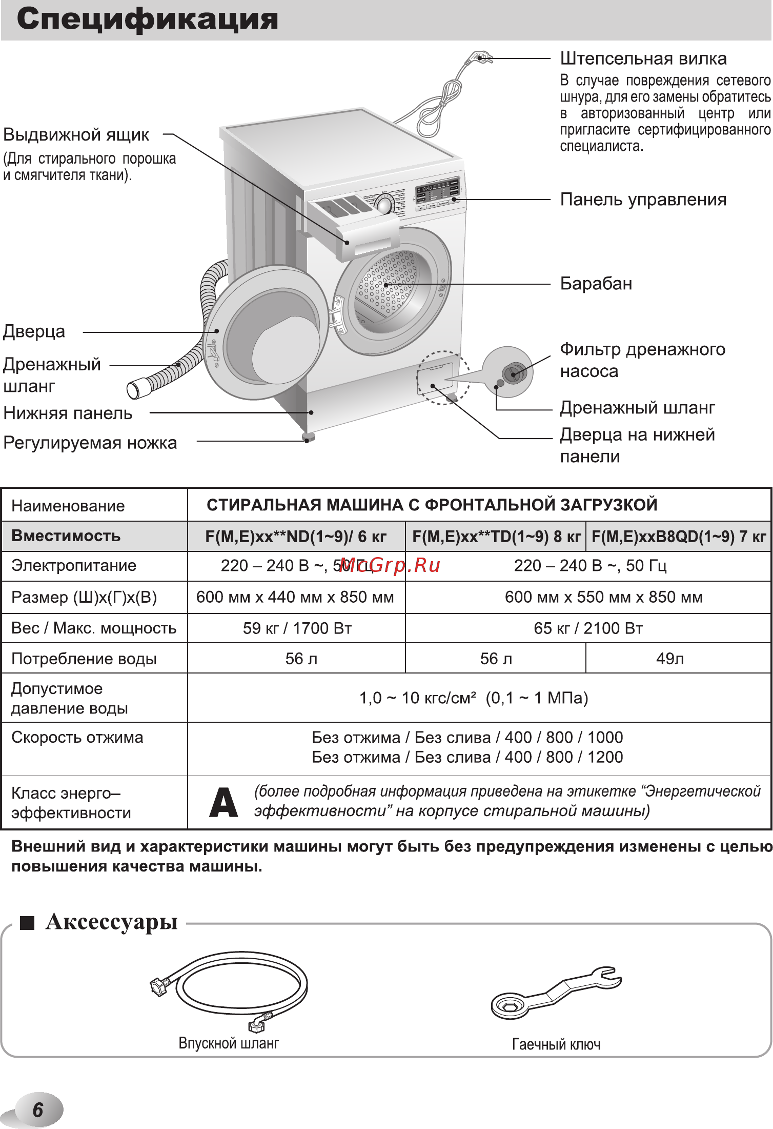 LG F1096ND [6/40] Панель управления