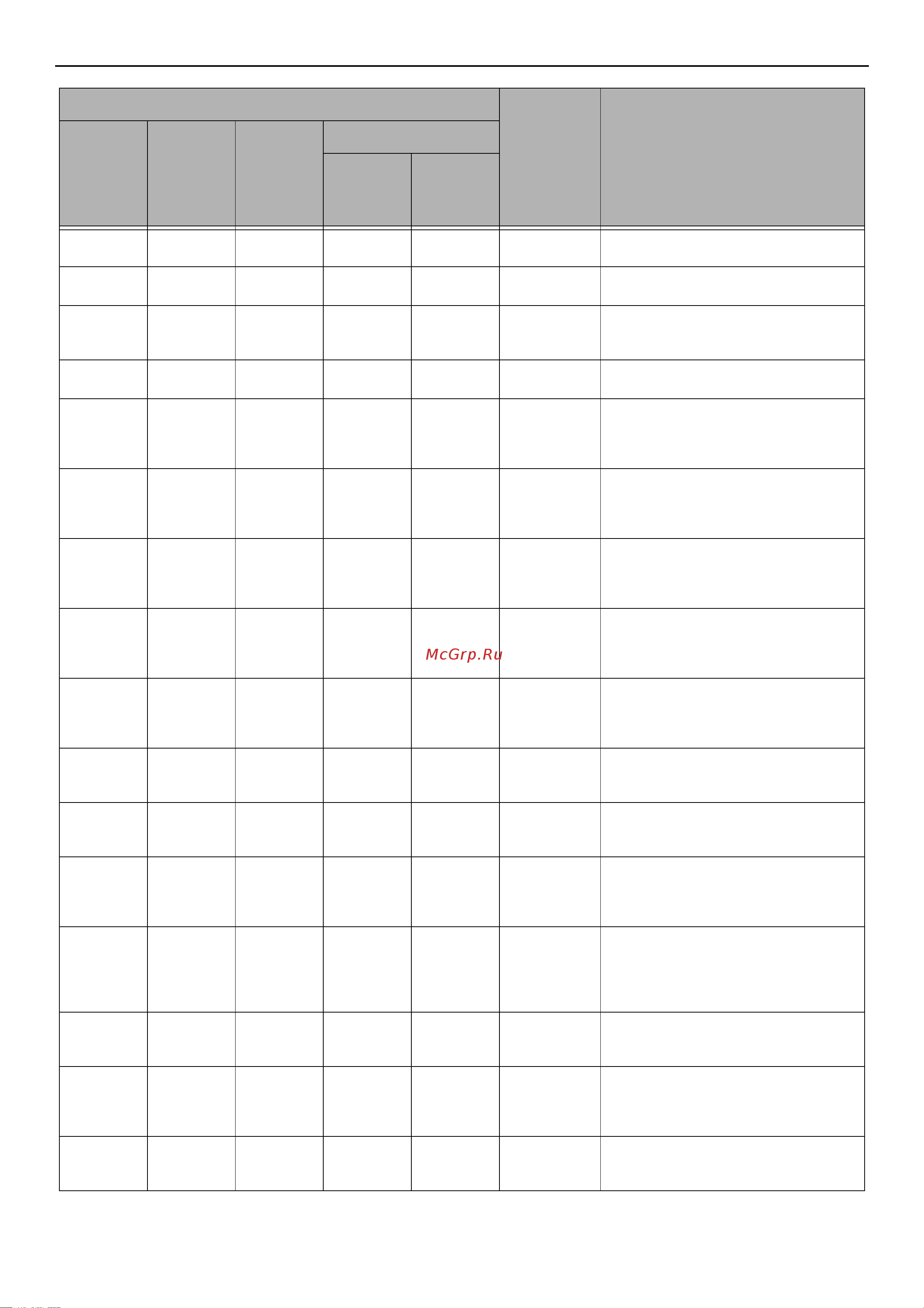 OKI MB471 [132/176] Description web page telnet