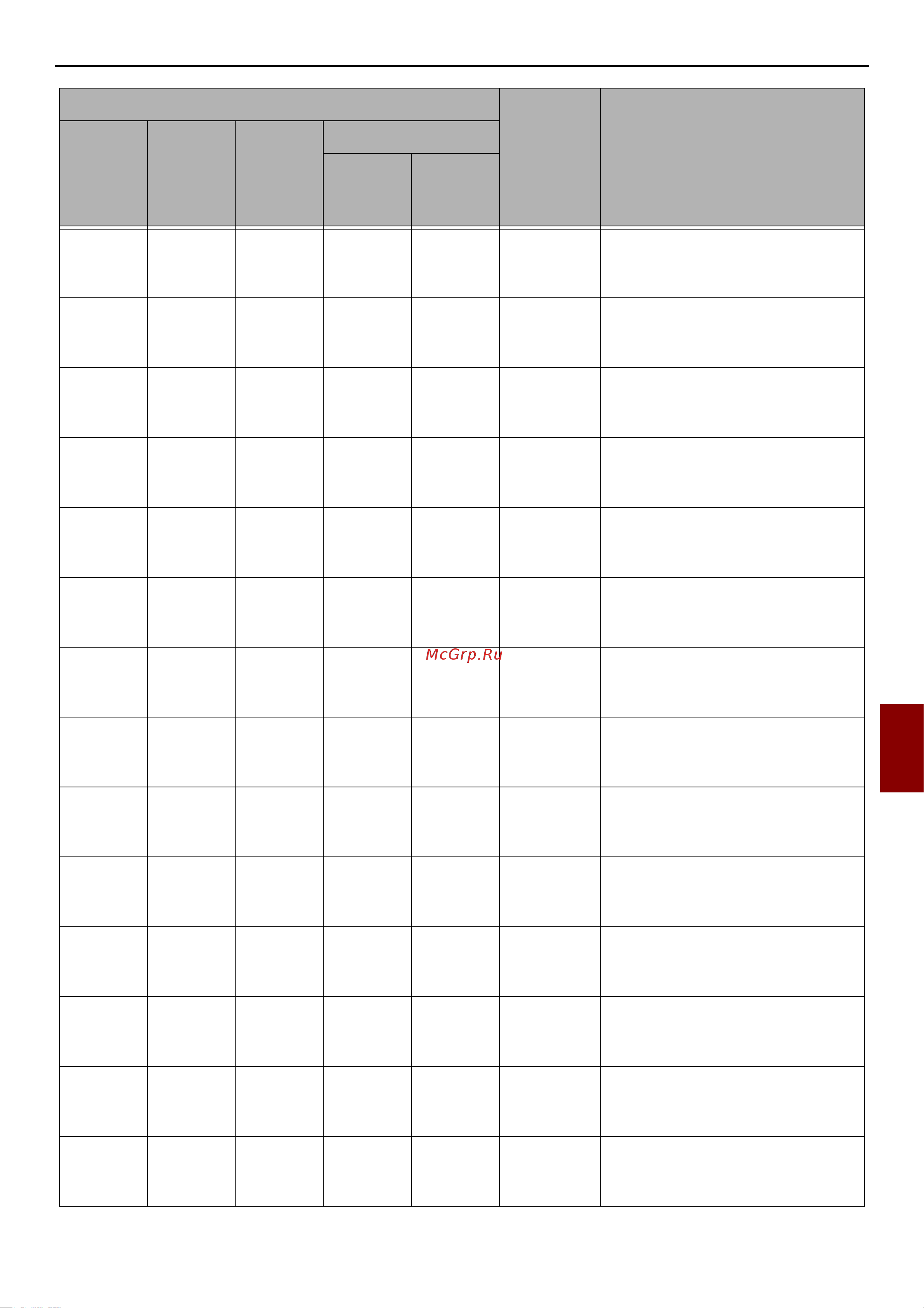 OKI MB471 [135/176] Description web page telnet