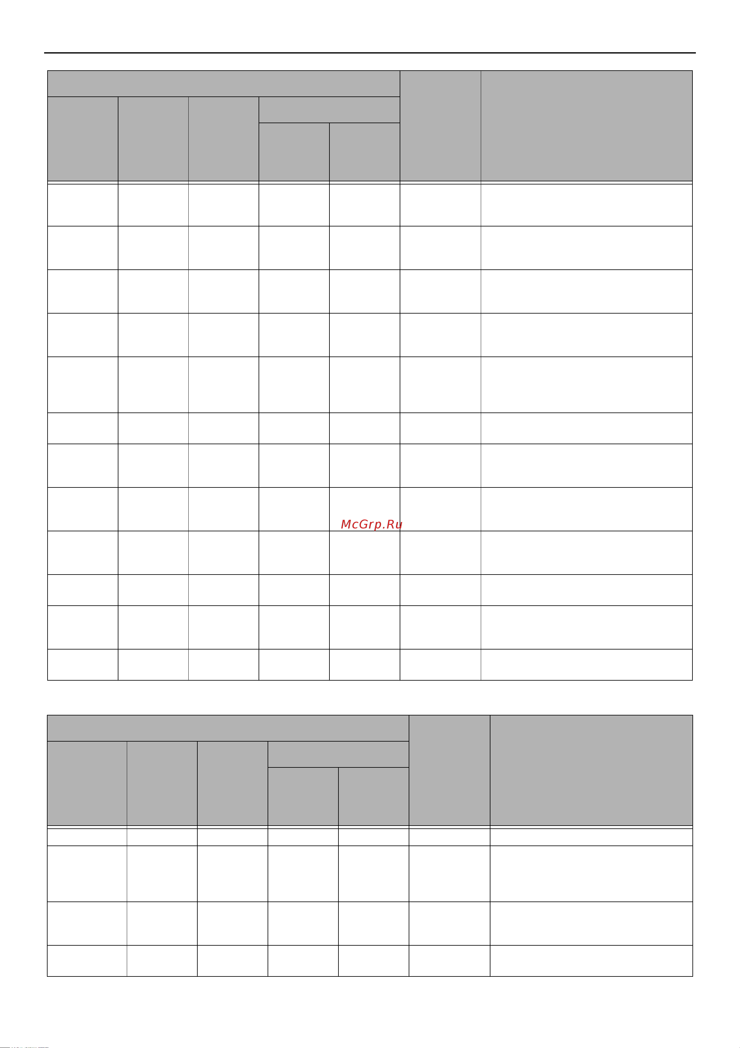 OKI MB491 [138/176] Description web page telnet