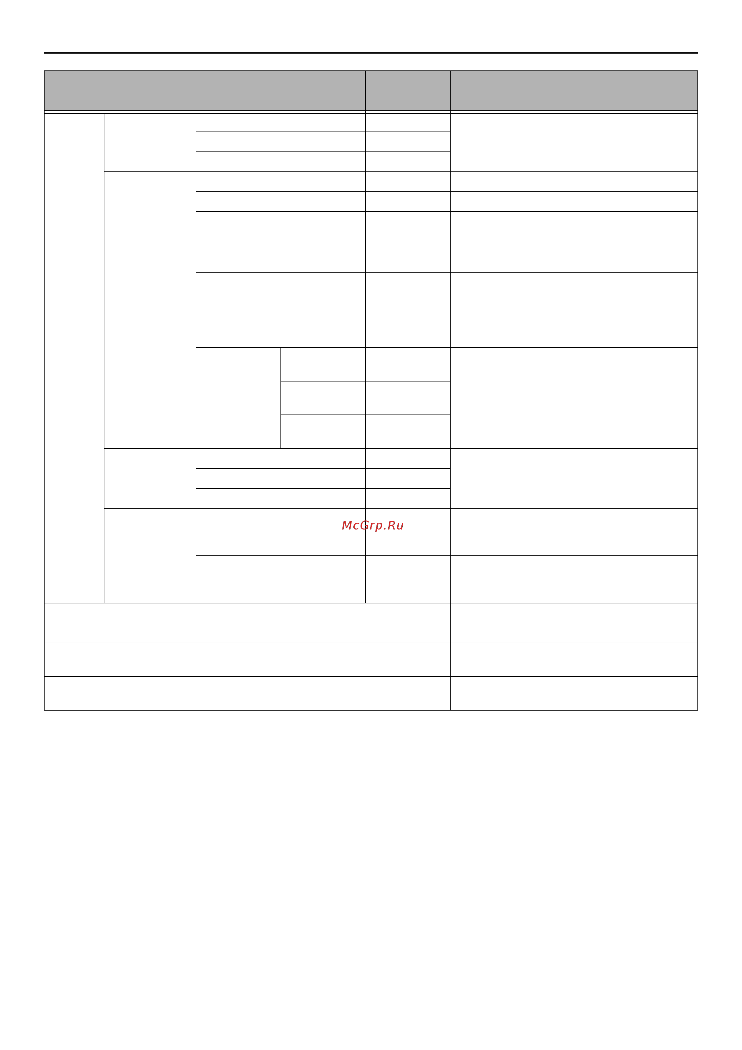 OKI MB471 [78/176] Item factory default description