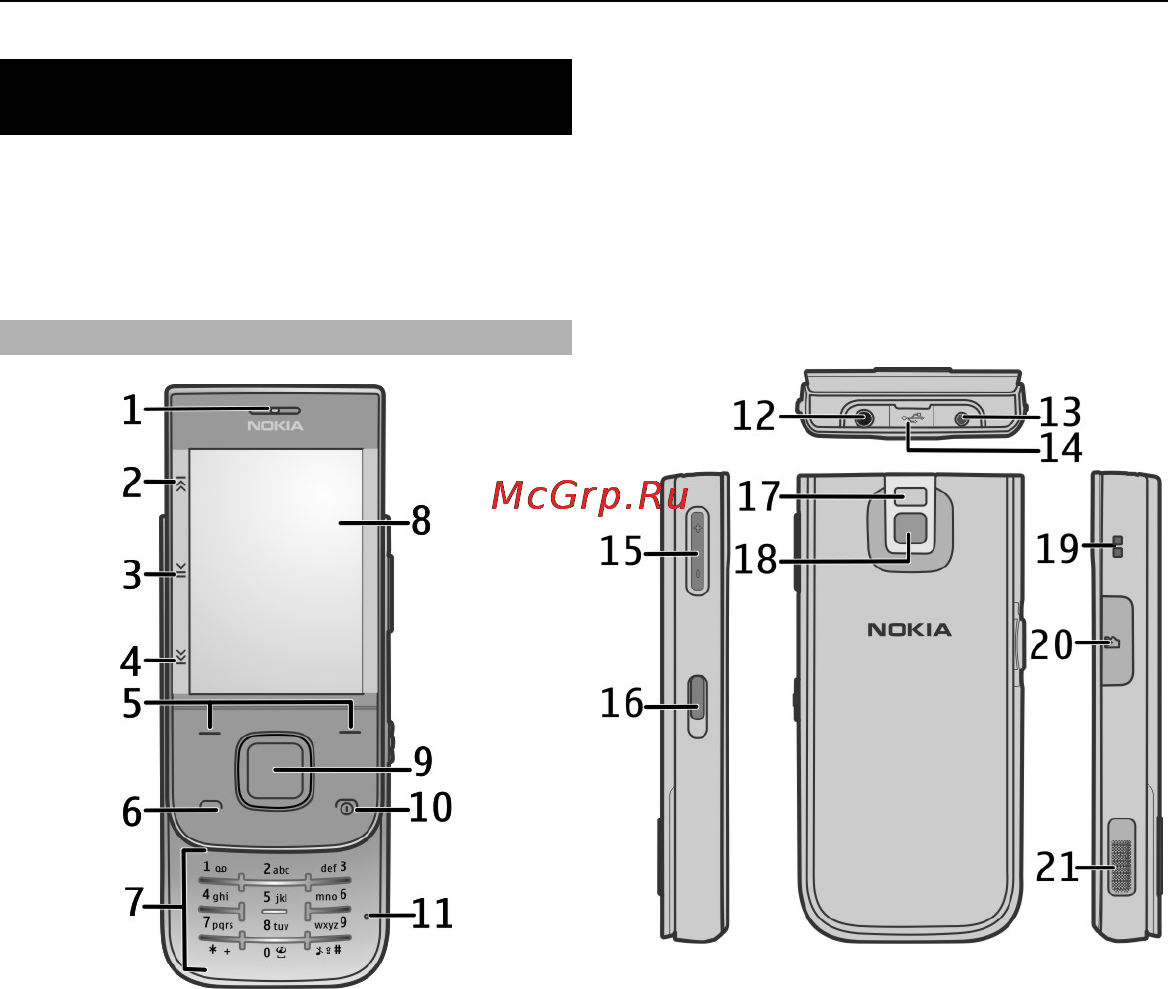 Nokia 5330 Black [6/83] Начало работы