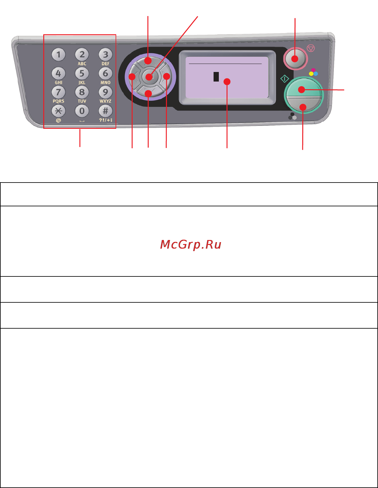 OKI C3520 MFP [12/106] Панель оператора
