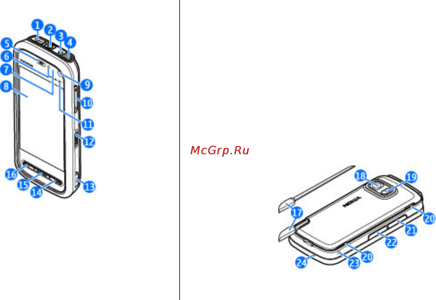 Nokia 5800d-1 Navi Blue [14/136] Начало работы