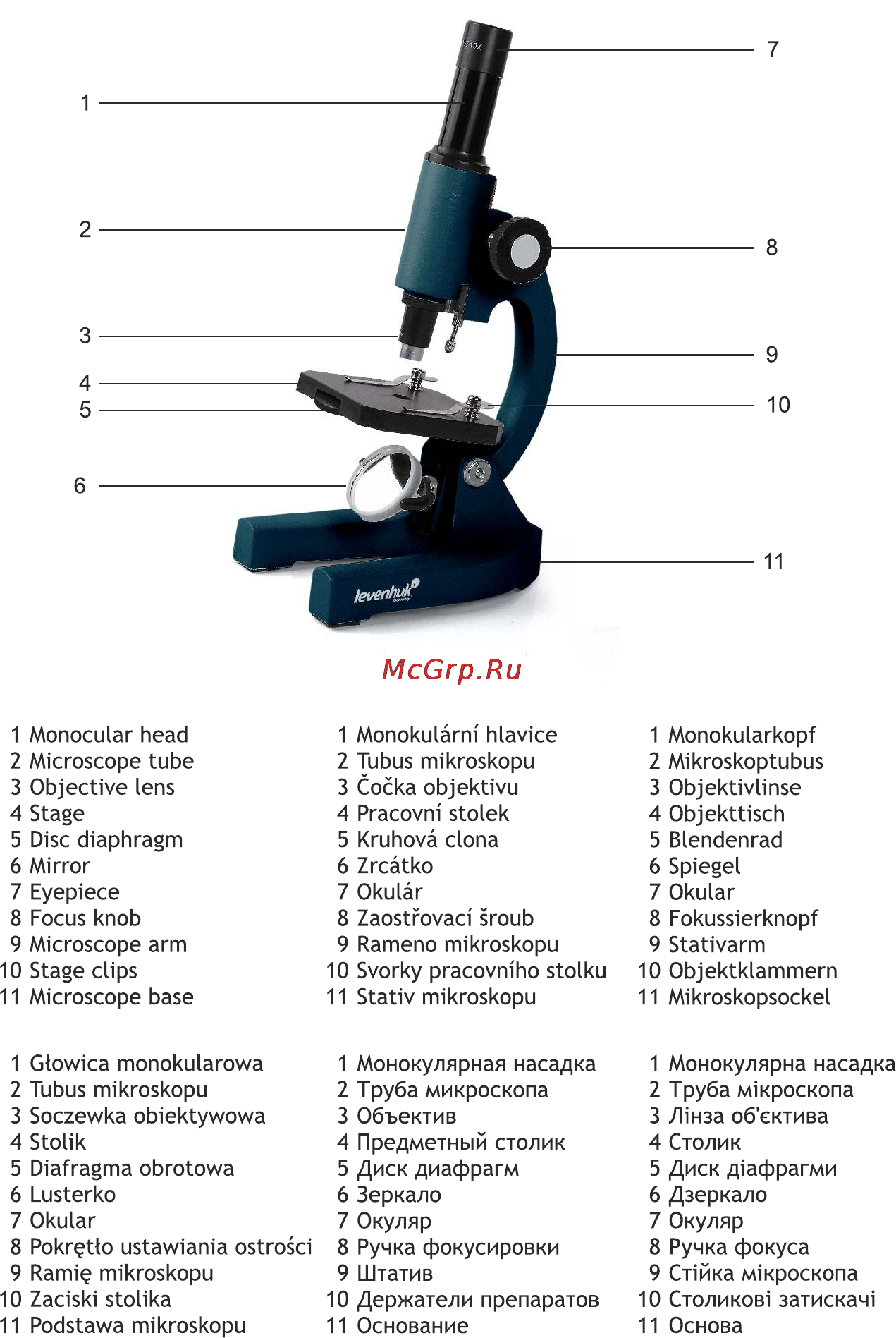 Levenhuk 3S NG Инструкция по эксплуатации онлайн [3/20] 27694