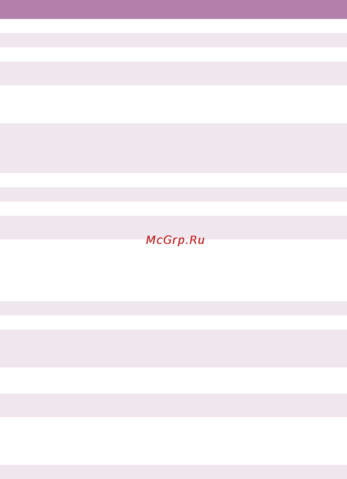 OKI C5510 MFP [114/127] Пецификации