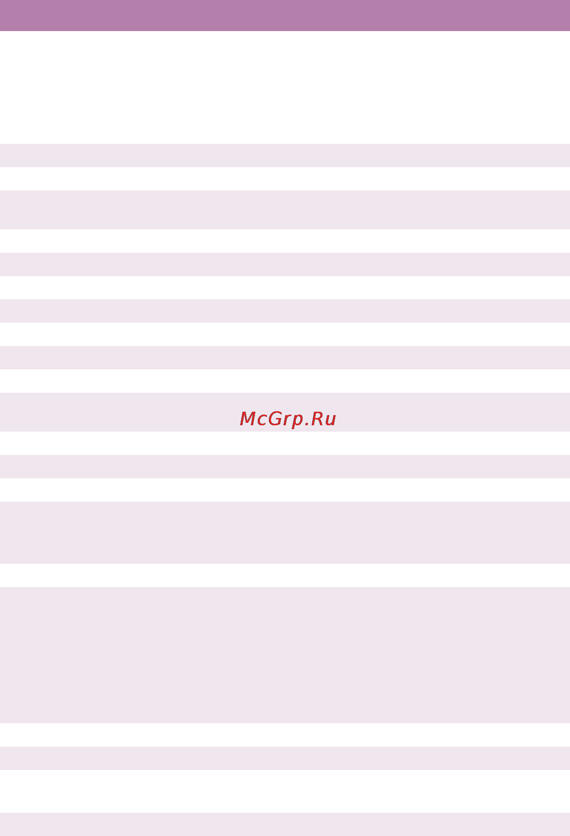 OKI C5510 MFP Инструкция по эксплуатации онлайн [115/127] 27700