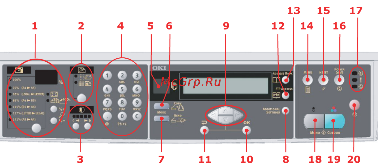 OKI C5510 MFP [12/127] Пуск и другие клавиши