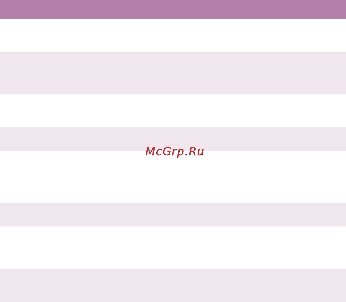 OKI C5510 MFP Инструкция по эксплуатации онлайн [97/127] 27700