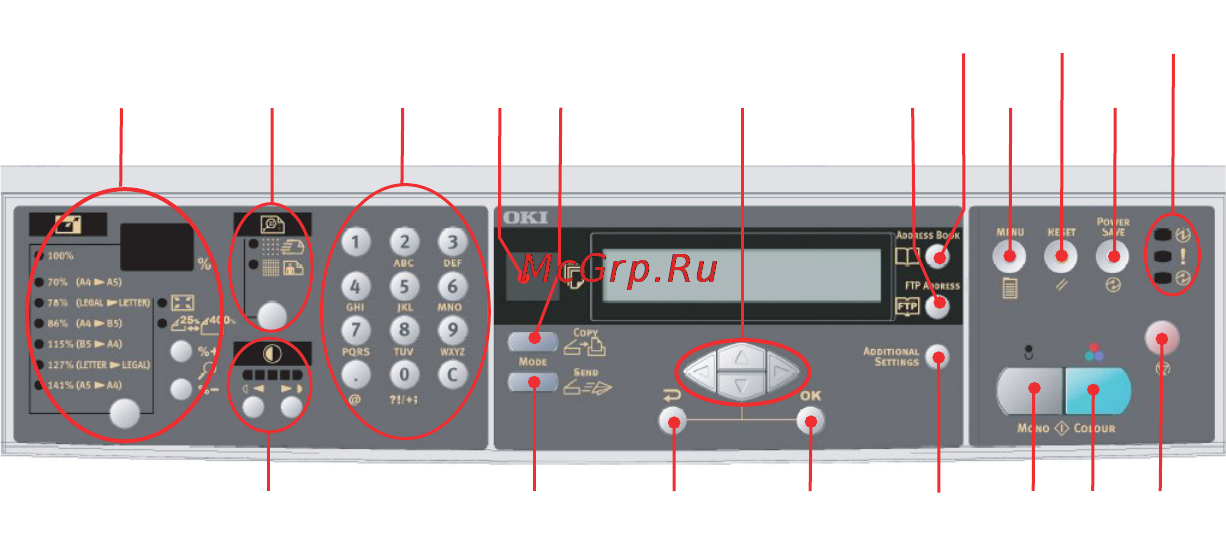 OKI C5540 MFP [12/135] Клавиша start пуск и другие клавиши