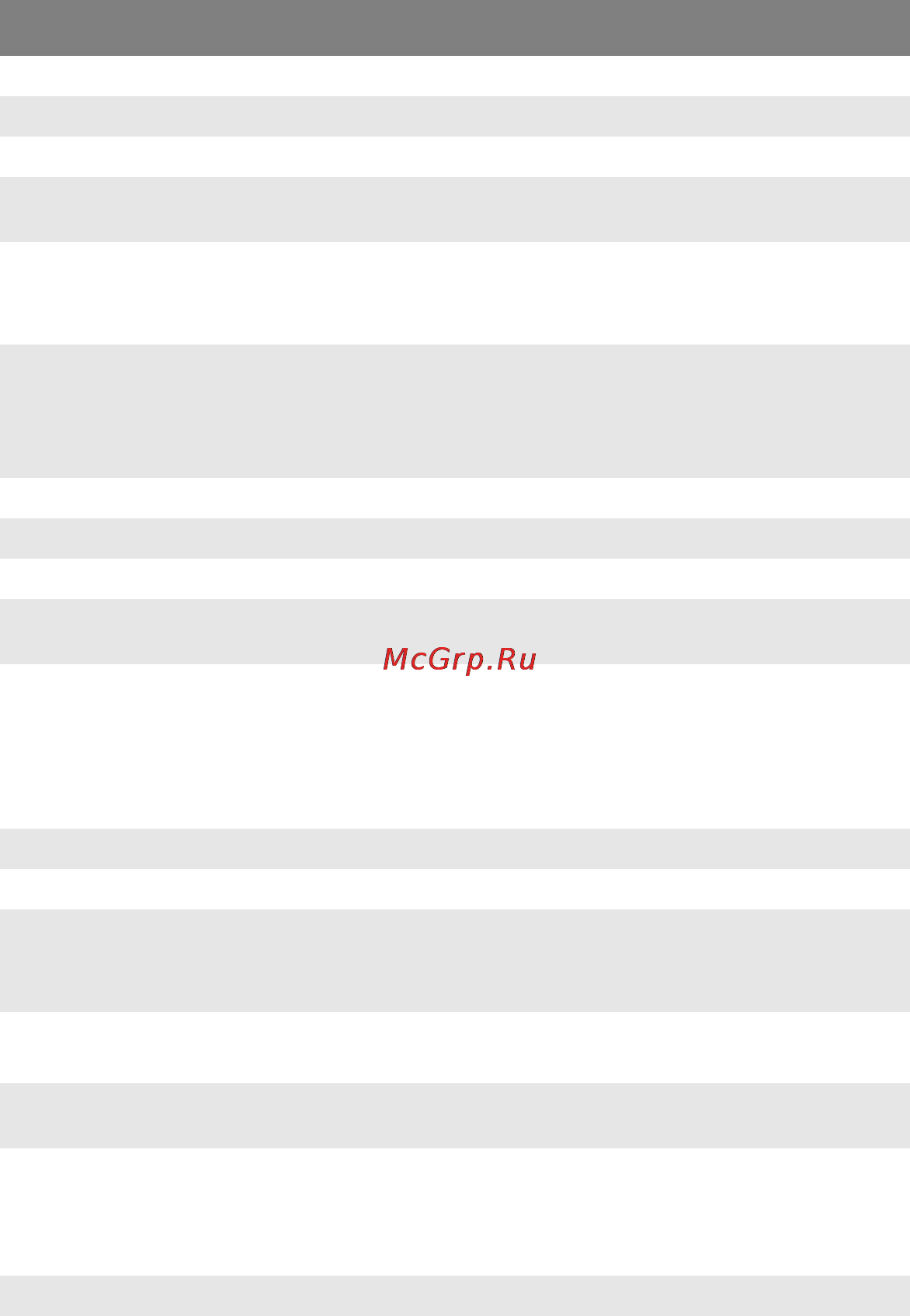 OKI C5540 MFP [122/135] Пецификации
